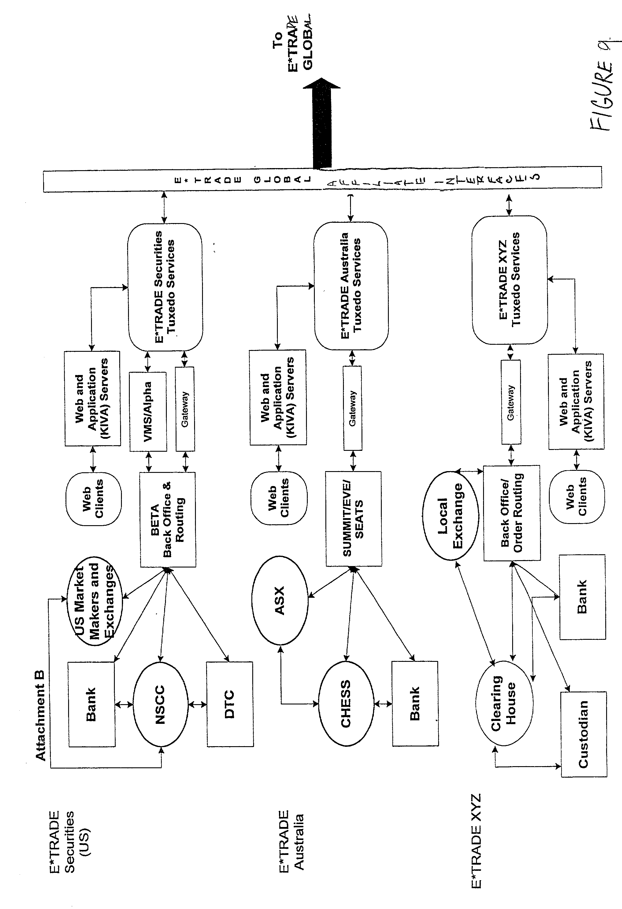 Foreign trading system google groups