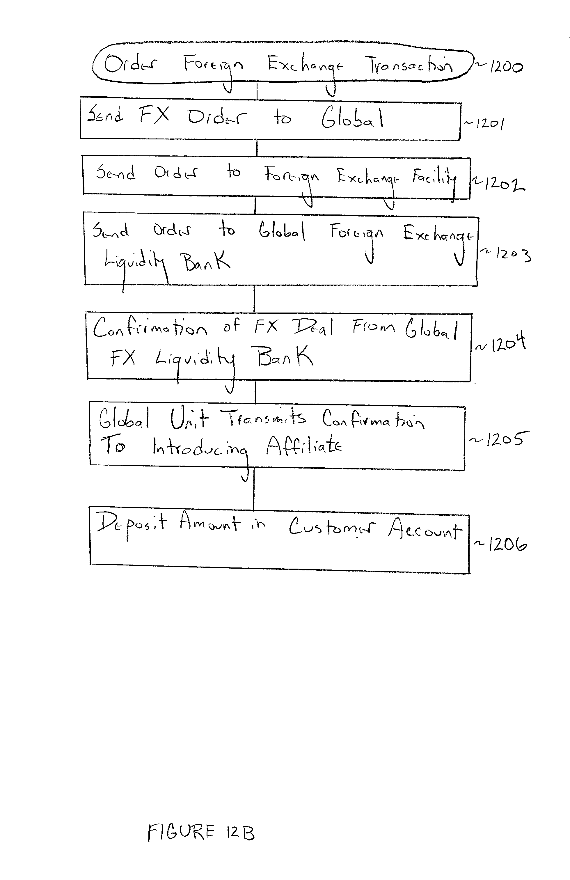 Foreign trading system google groups