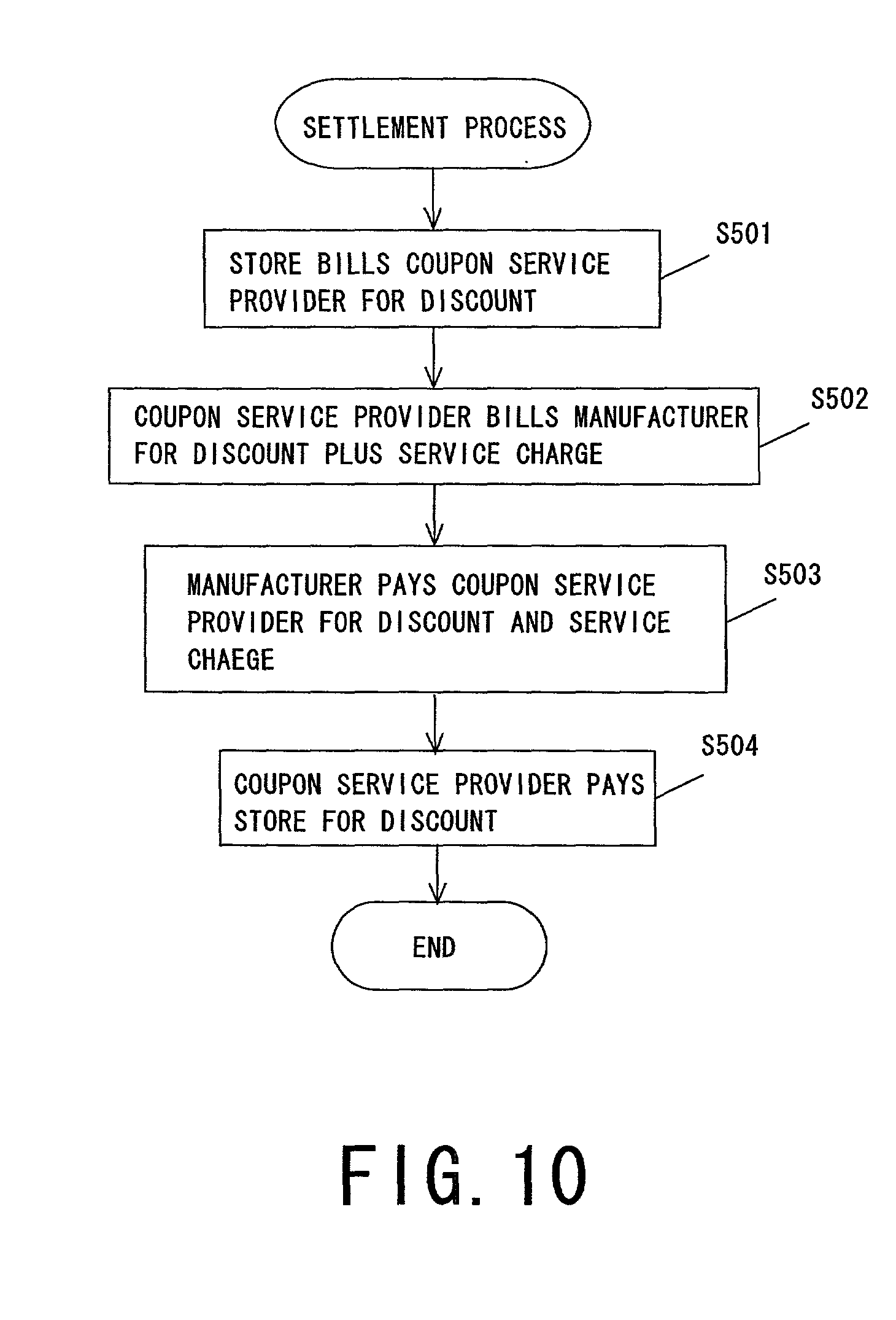 Electronics discount coupons