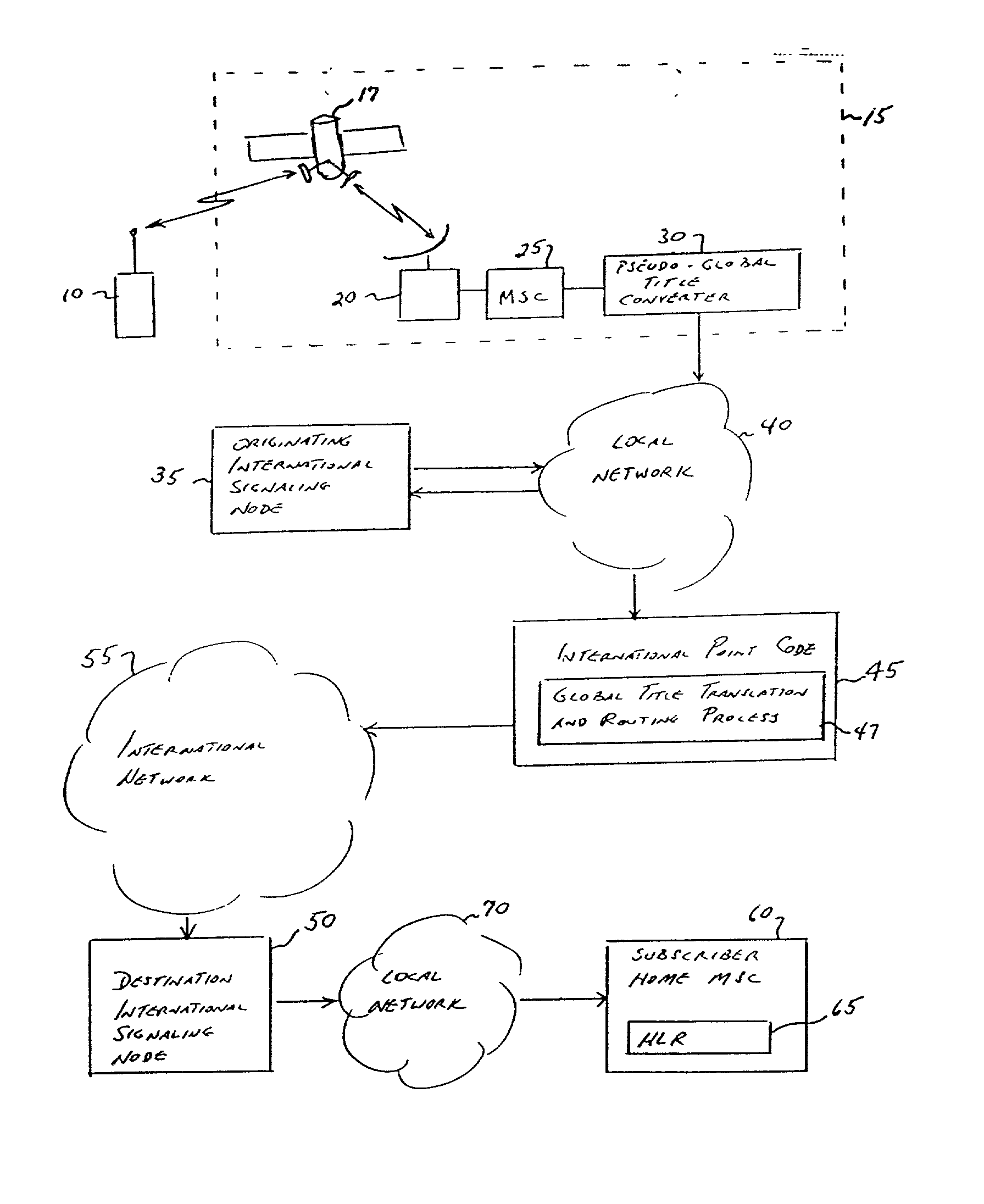 global title translation Mostly connectionless signaling global title translation (gtt) capabilities the destination signaling point and subsystem number is determined from the global . global title translation Mostly connectionless signaling global title translation (gtt) capabilities the destination signaling point and subsystem number is determined from the global .