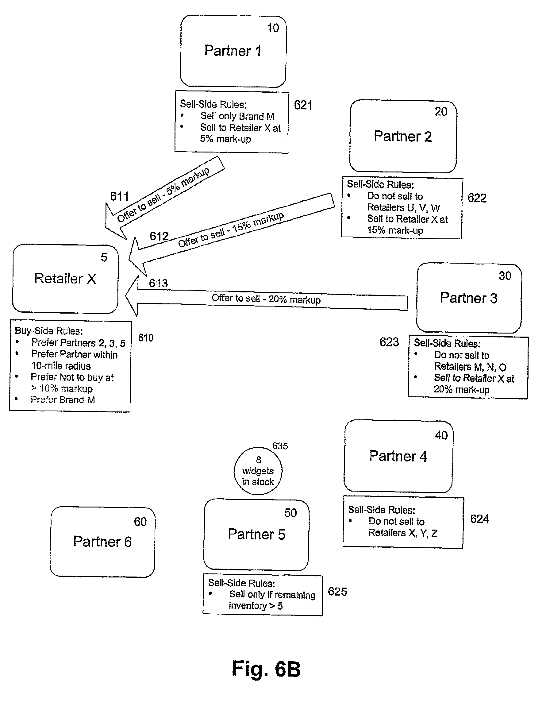 Trading system network