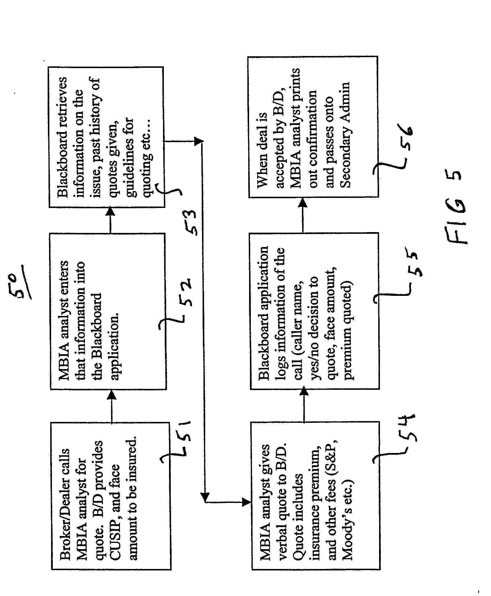 Convertible bond trading system