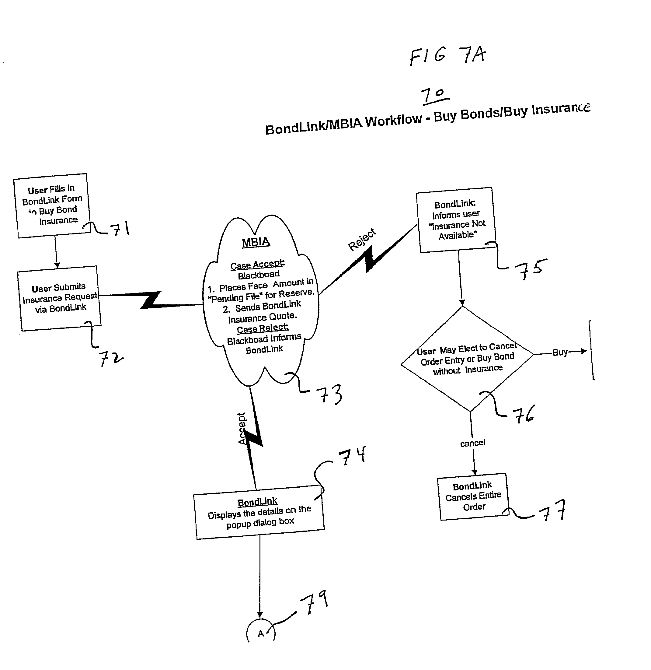 Convertible bond trading system