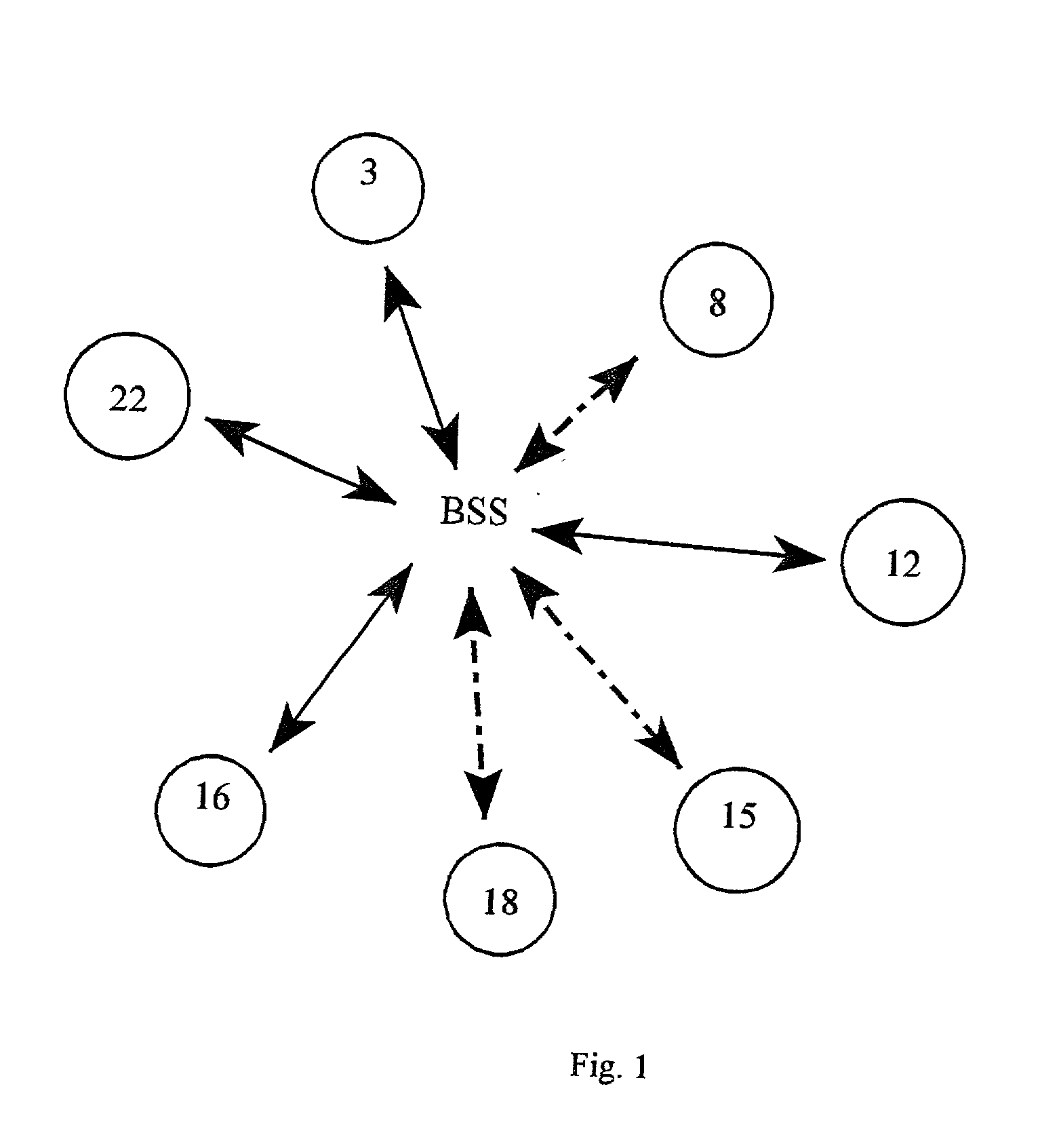 wireless network and contention free period Wireless lans: medium access control we further discuss local area network and wireless lan from the lesson local area networks this module discusses the structure of the frames used in lans between the contention period and contention-free period. wireless network and contention free period Wireless lans: medium access control we further discuss local area network and wireless lan from the lesson local area networks this module discusses the structure of the frames used in lans between the contention period and contention-free period.