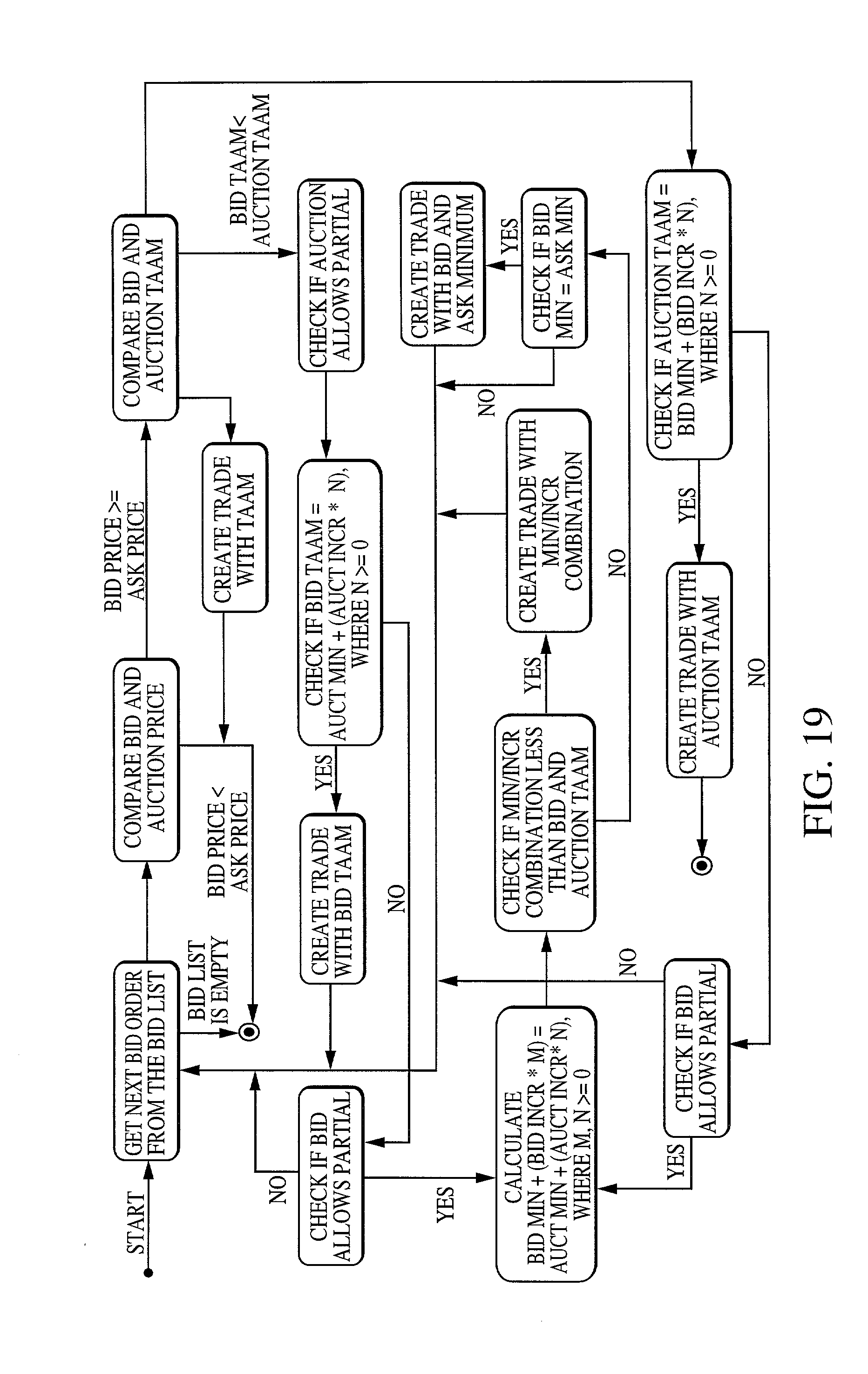 Fixed income securities trading system