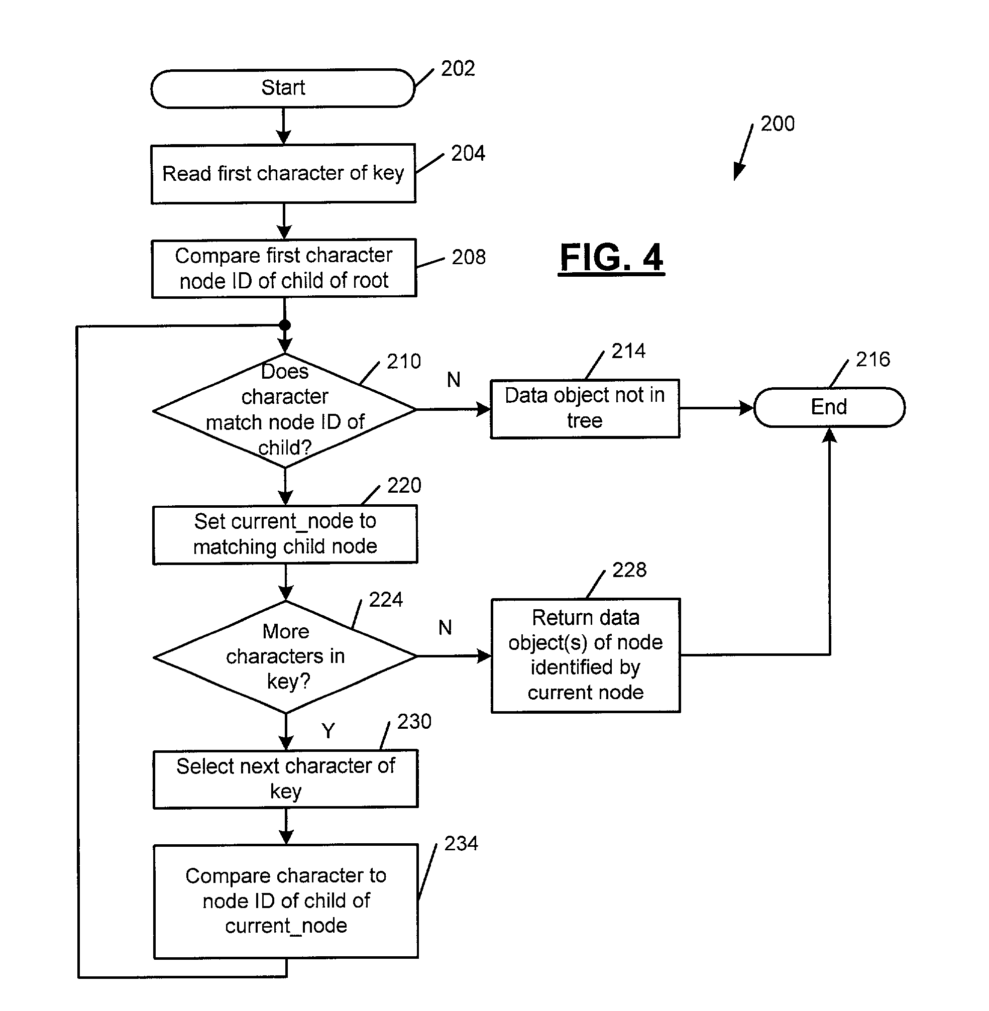 merge sort flowchart merge sort flowchart create a flowchart merge sort flowchart merge sort flowchart create a flowchart