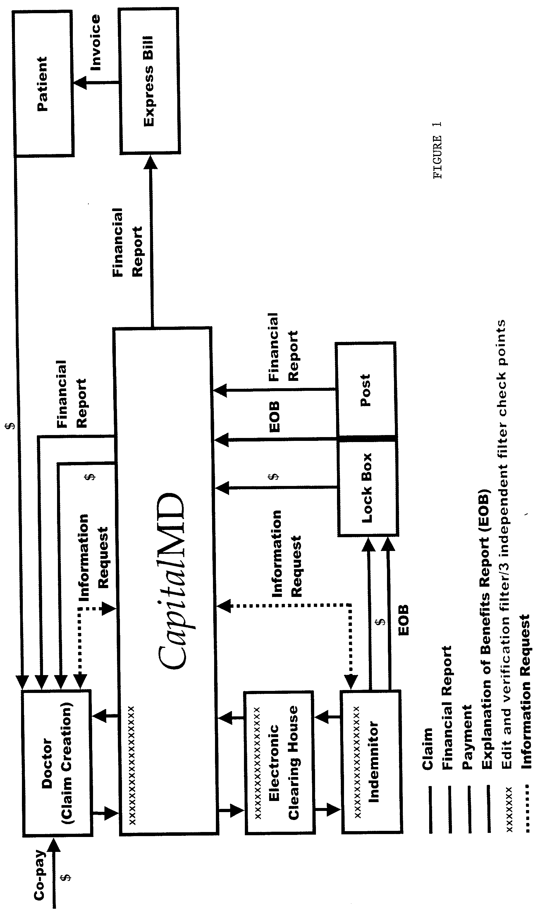 patient billing system abstract Billing, insurance and financial assistance as a patient of the mohawk valley health system (mvhs) you may be experiencing some of the concerns and questions listed below: i have insurance and i thought it would pay for most of my care. patient billing system abstract Billing, insurance and financial assistance as a patient of the mohawk valley health system (mvhs) you may be experiencing some of the concerns and questions listed below: i have insurance and i thought it would pay for most of my care.