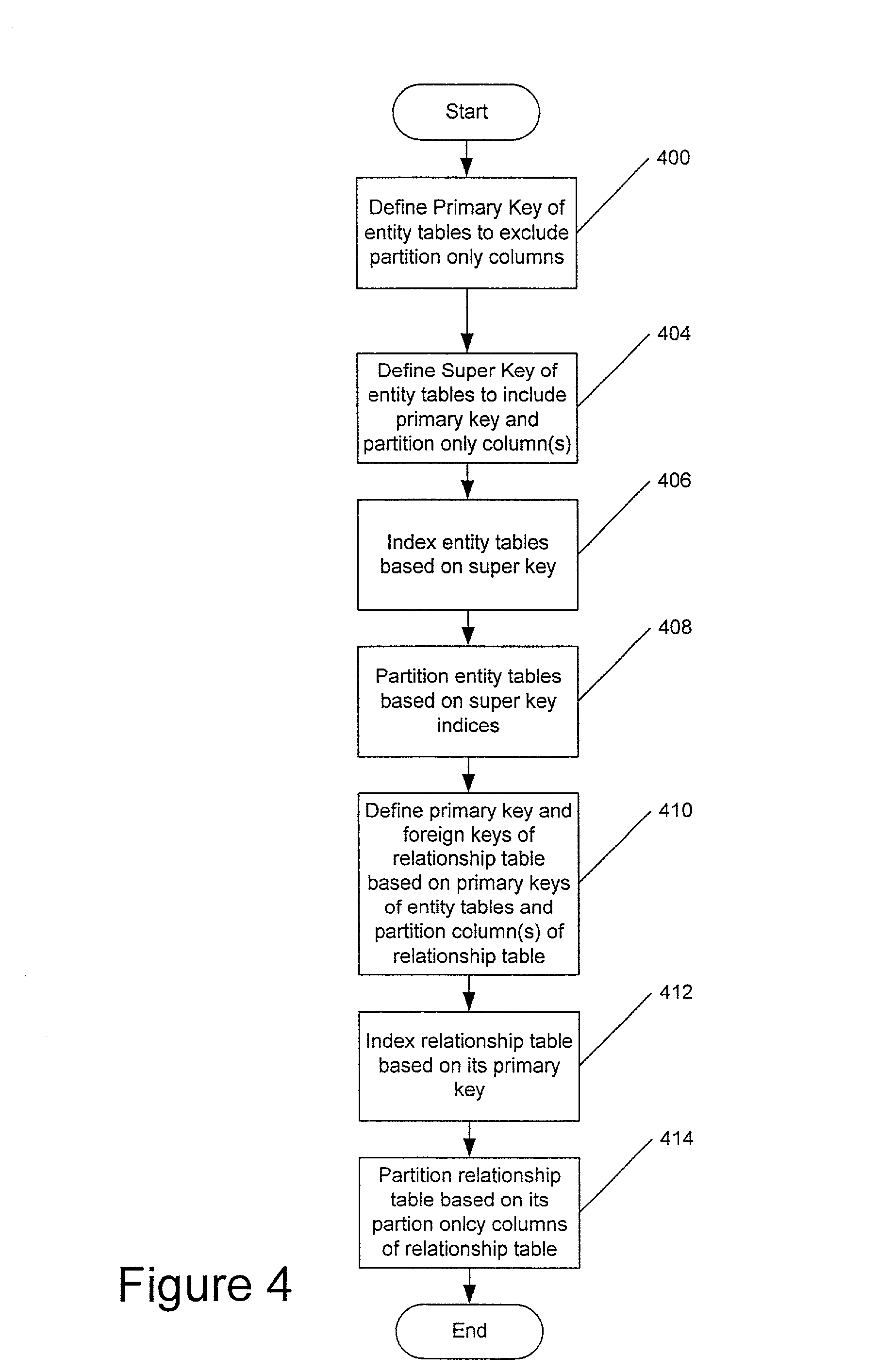 essay on money savings reset password