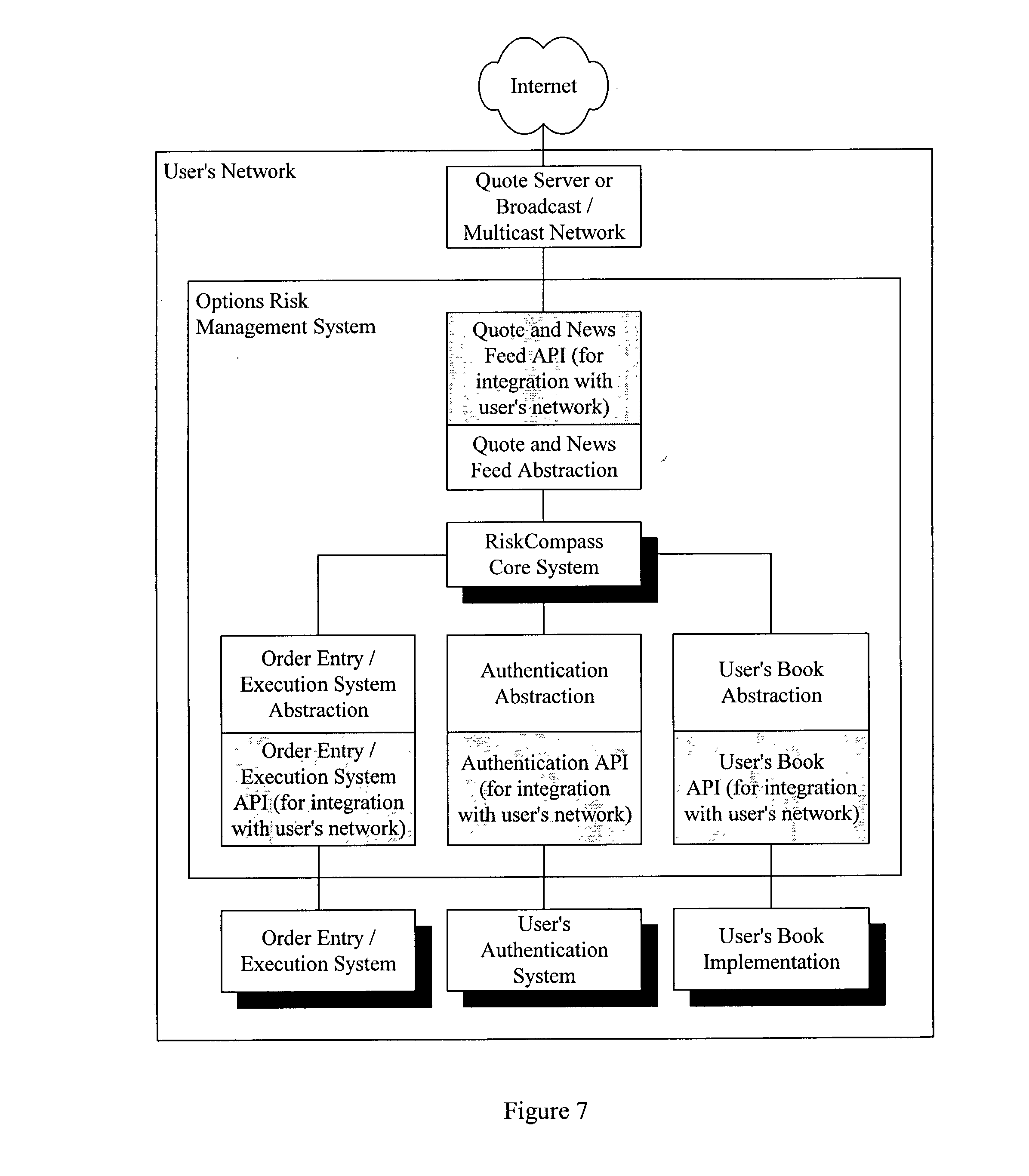 Options risk management strategies