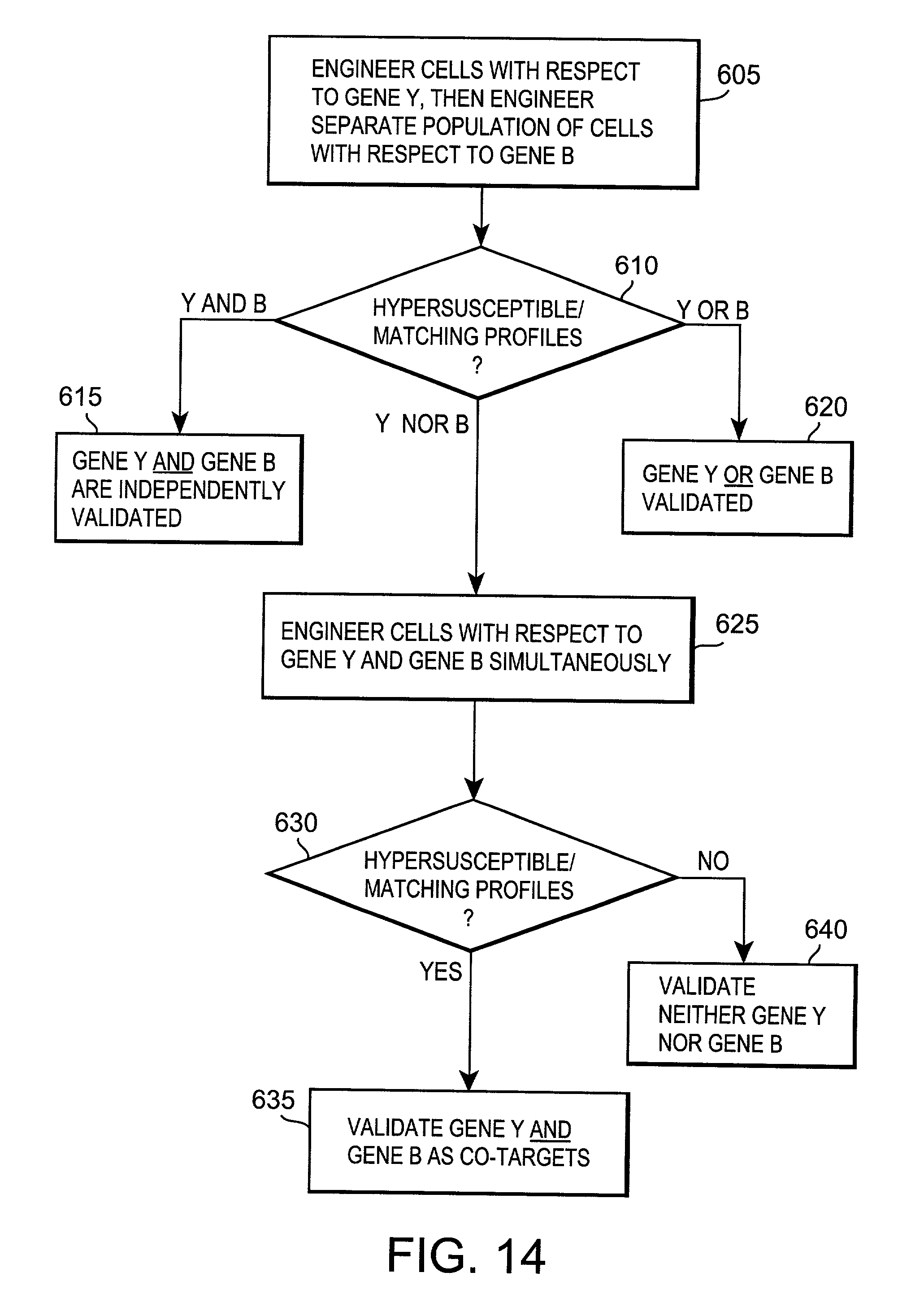 pseudomonas identification flowchart patent us20030108872 genomics assisted rapid pseudomonas identification flowchart patent us20030108872 genomics assisted rapid