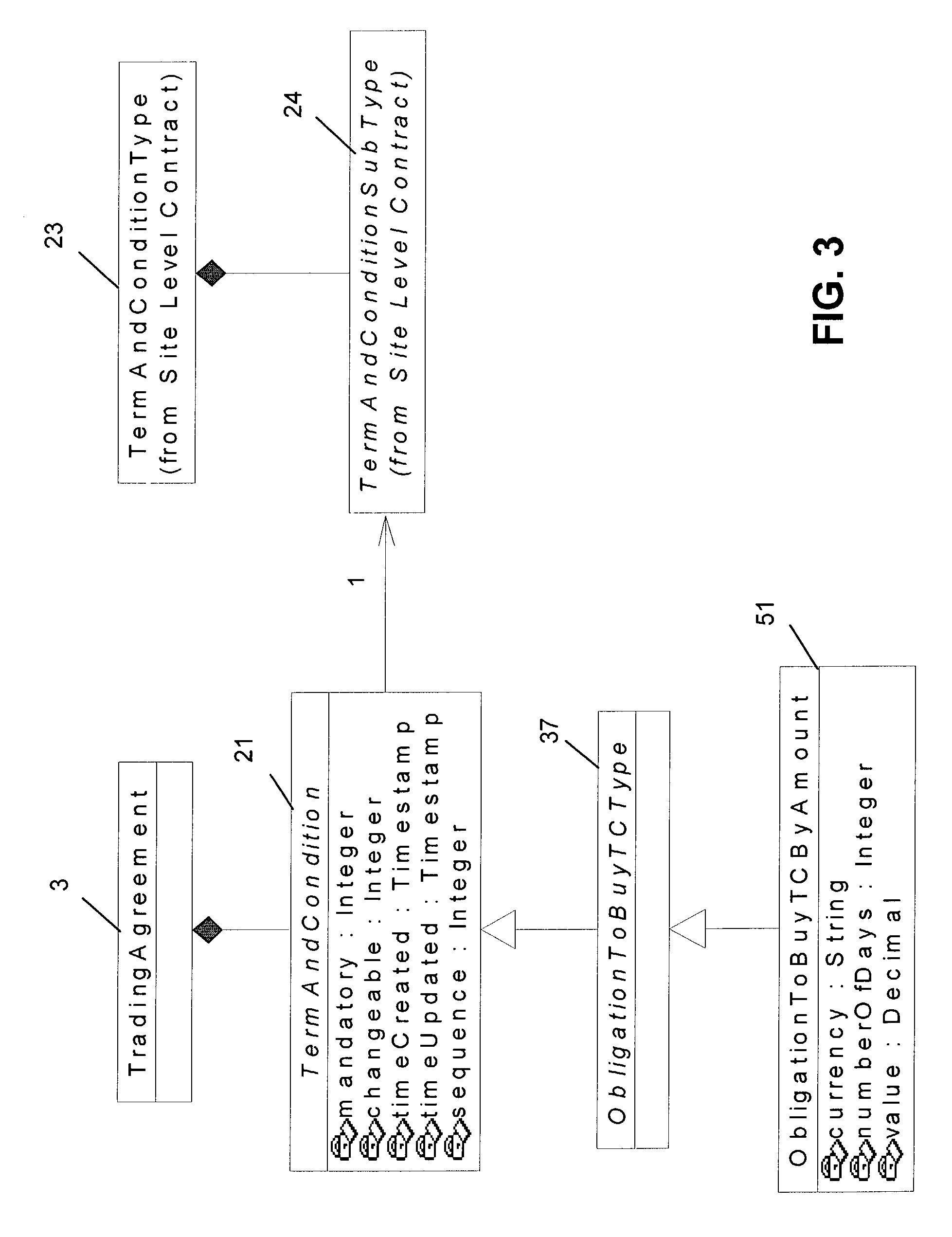 Trading system implementation