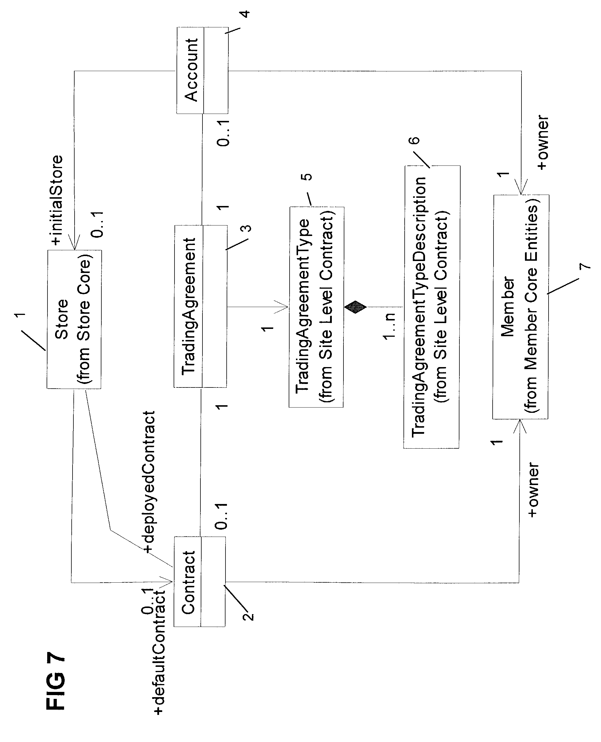 Trading system implementation