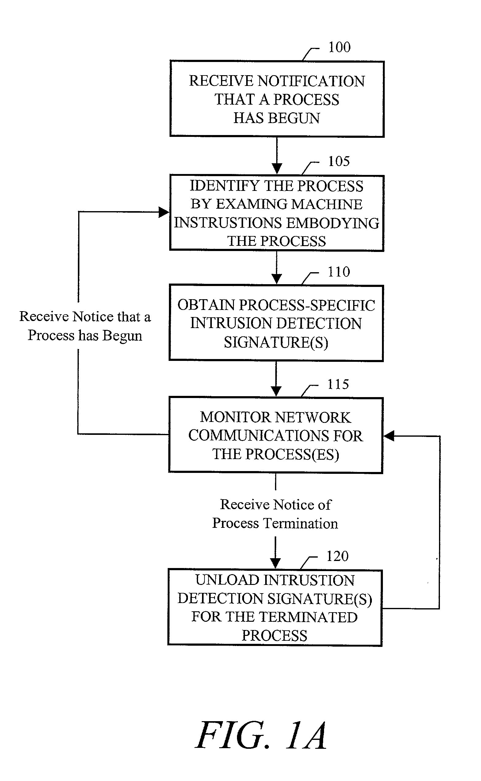 applying an intrusion detection algorithm to Designing of on line intrusion detection system using rough set theory and q-learning algorithm by applying modified q-learning algorithm, the application on . applying an intrusion detection algorithm to Designing of on line intrusion detection system using rough set theory and q-learning algorithm by applying modified q-learning algorithm, the application on .