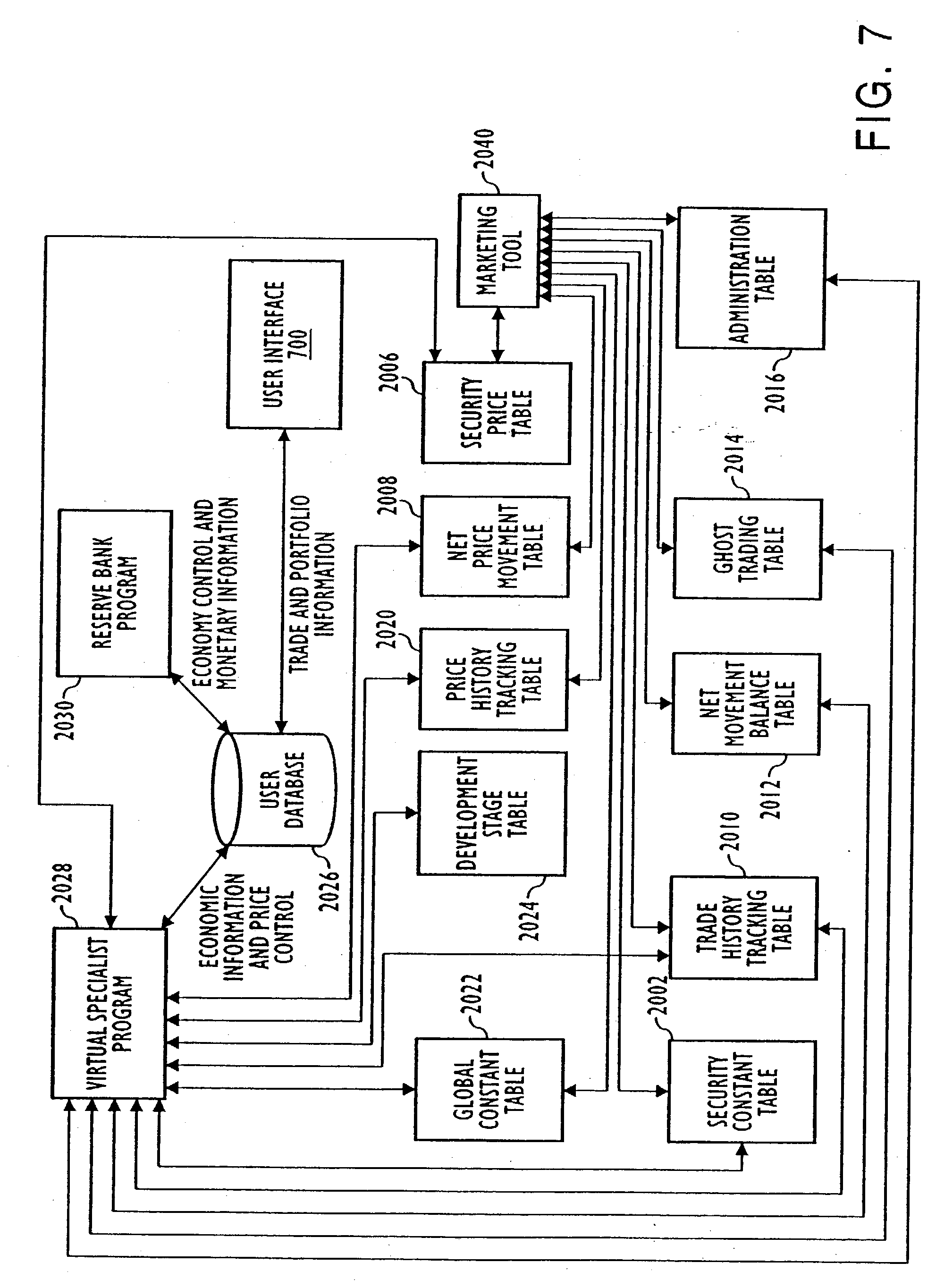 Specialist system for trading securities