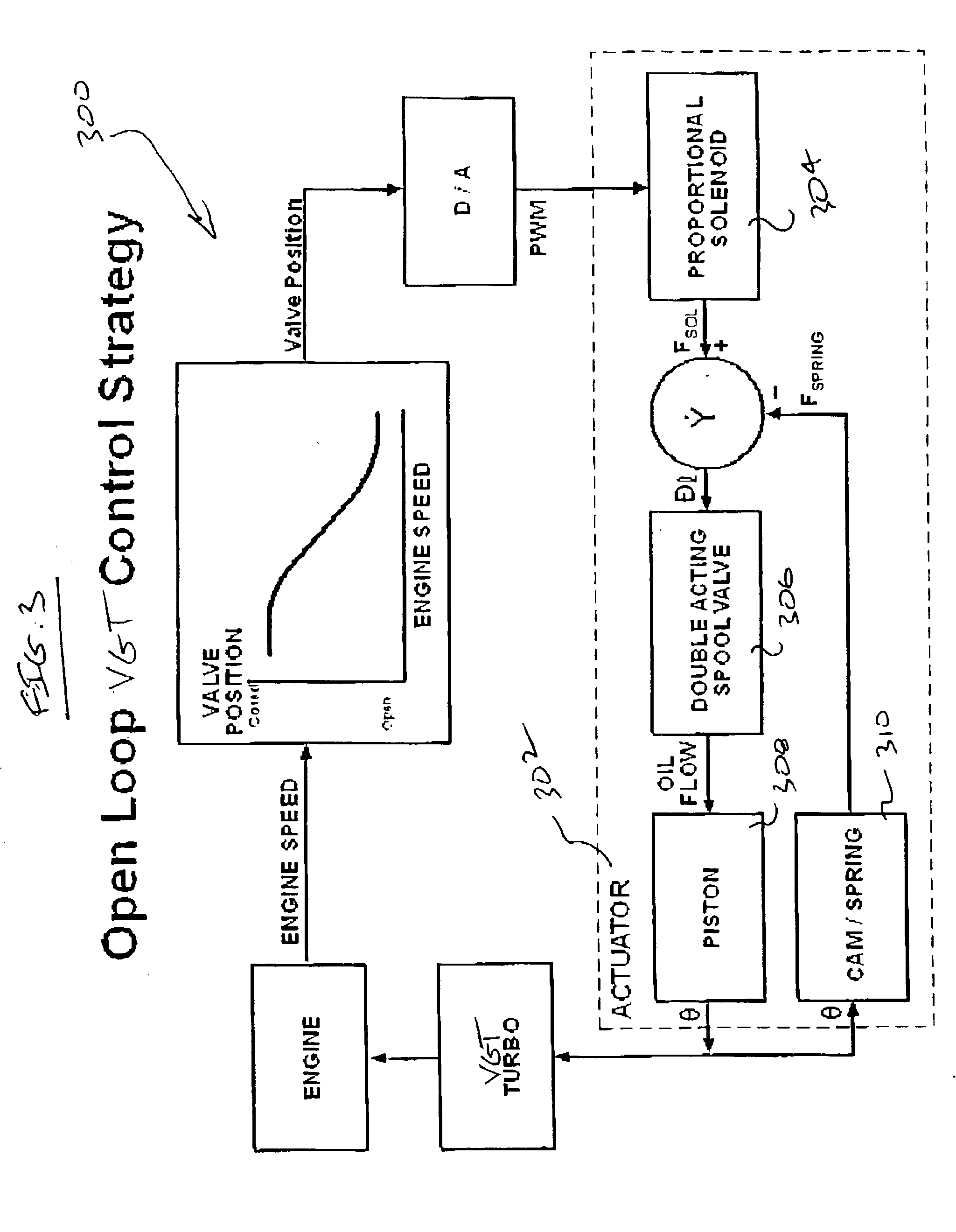 variable geometry turbocharger A key variable geometry turbo technology for auto manufacturers as they seek to enhance light vehicle driveability, improve fuel efficiency and reduce emissions. variable geometry turbocharger A key variable geometry turbo technology for auto manufacturers as they seek to enhance light vehicle driveability, improve fuel efficiency and reduce emissions.