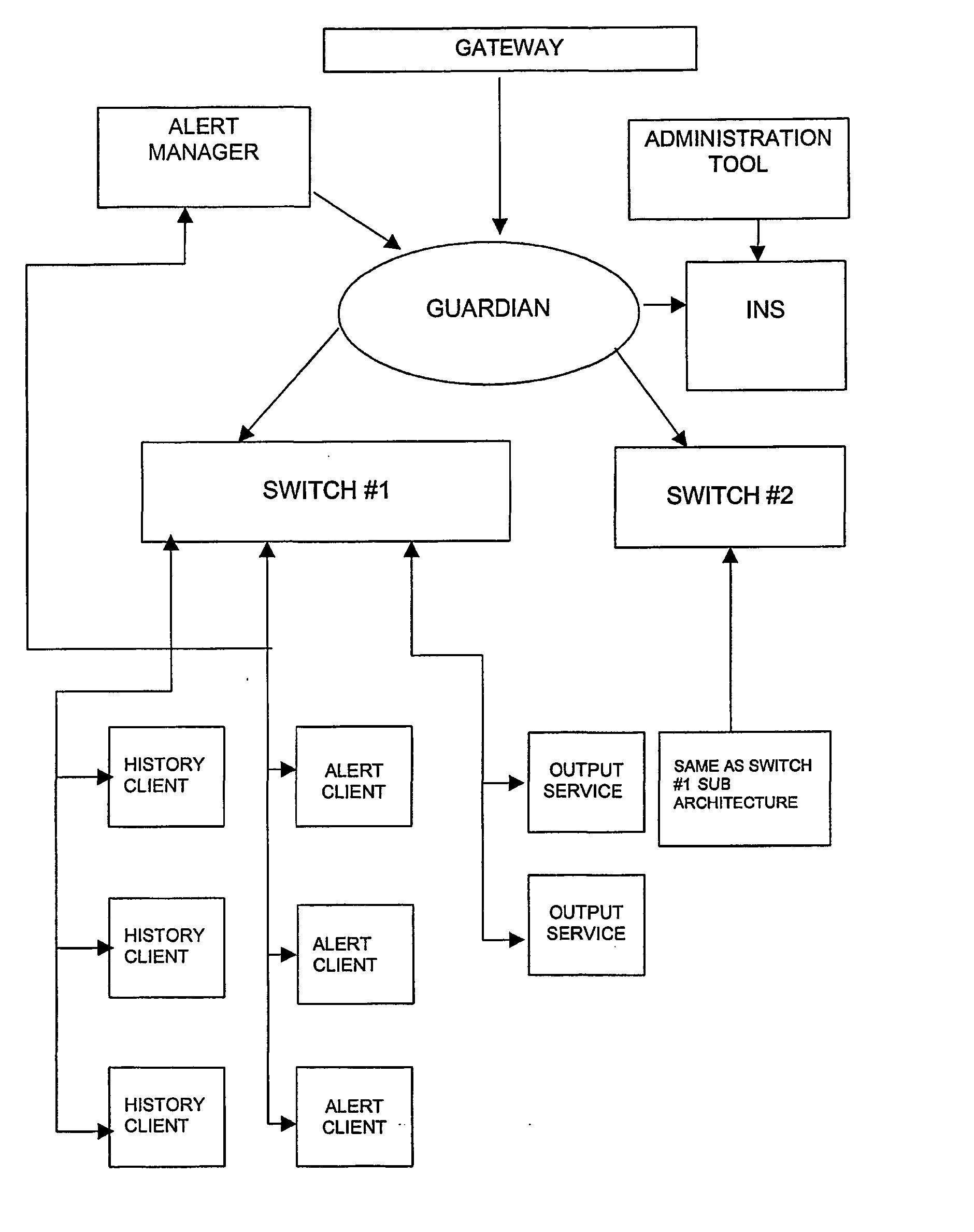 Google trading system