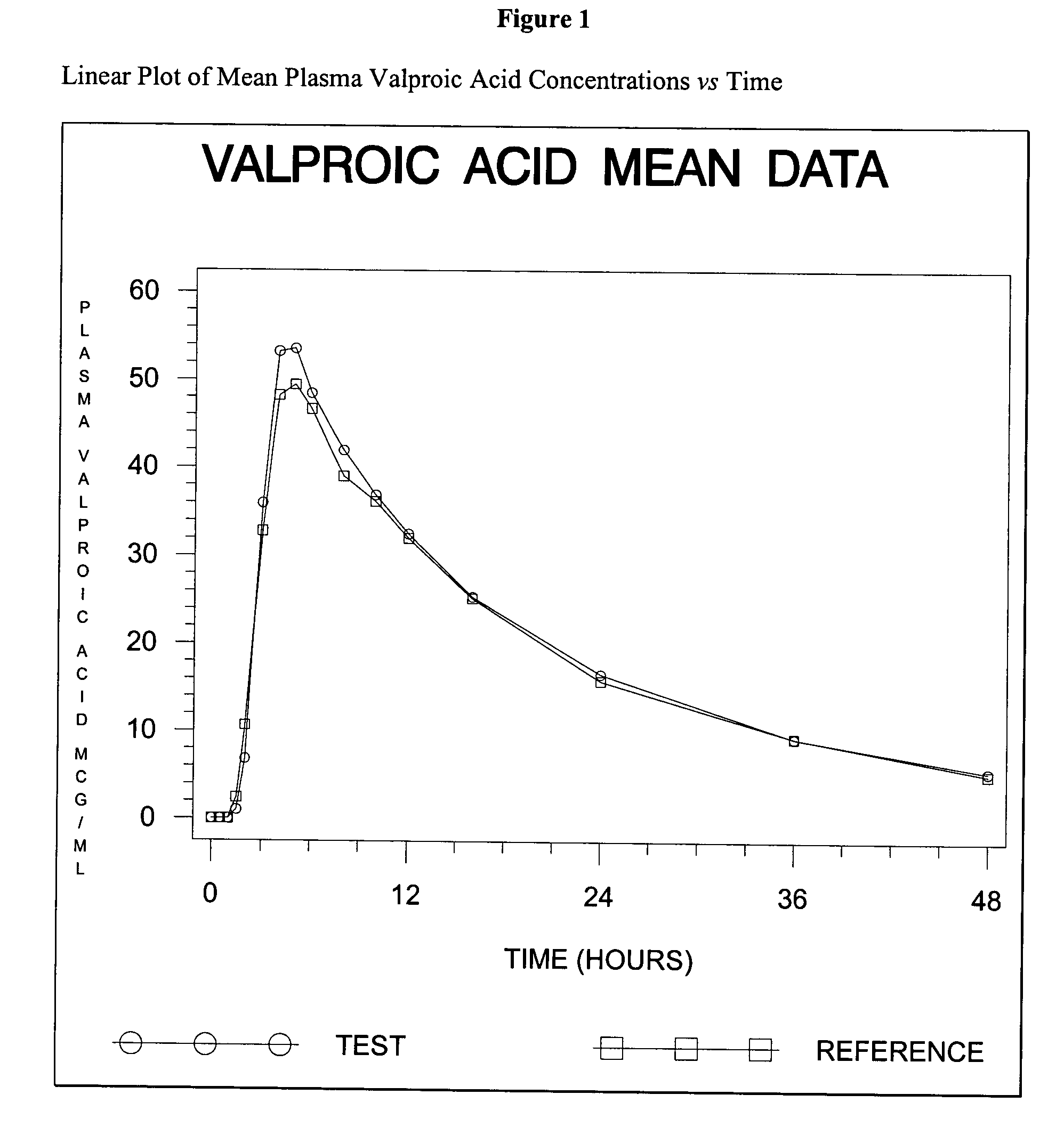 Valproic Acid Us Pharmacy