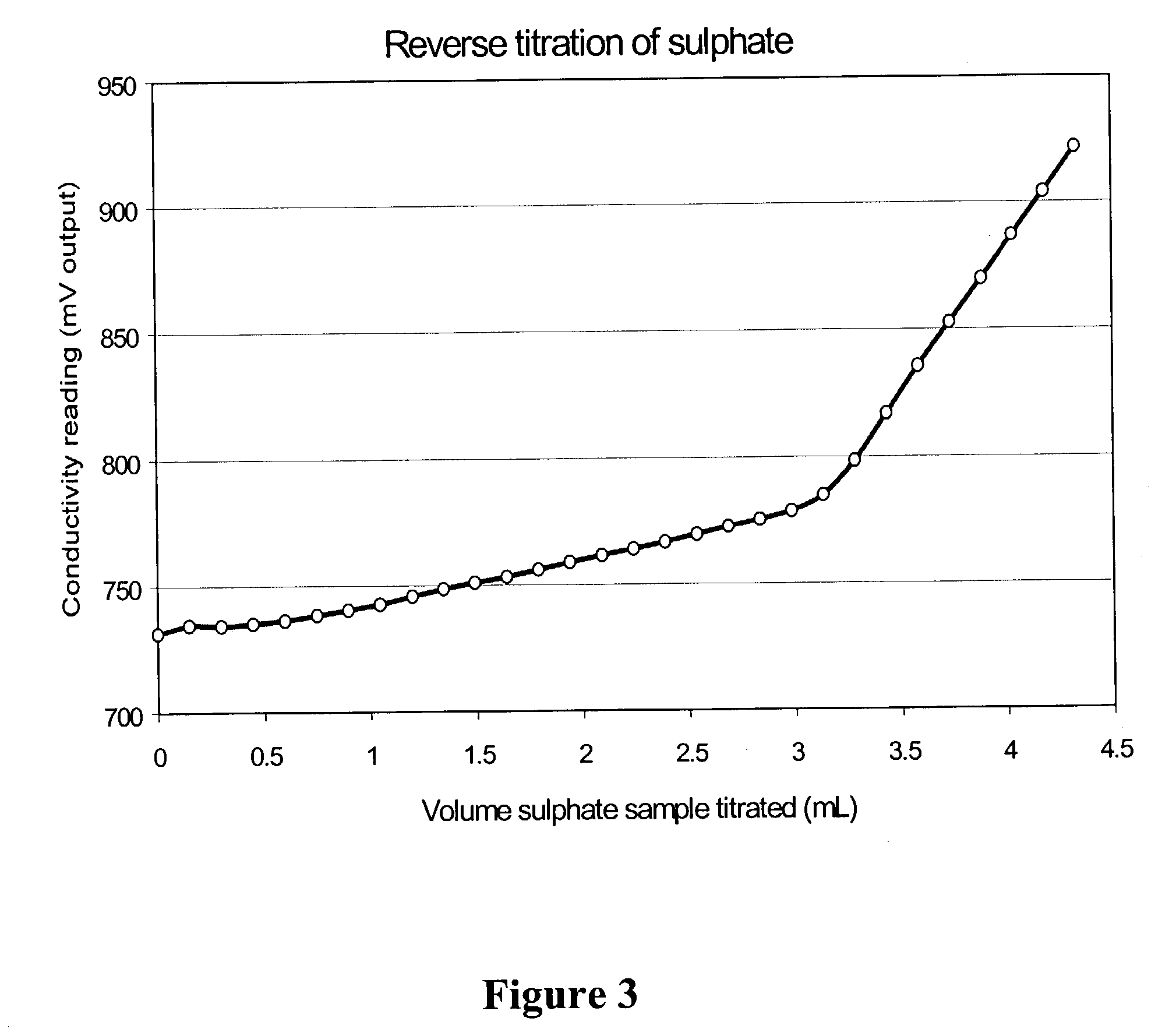 titration is an analytical method used Samples human plasma propylene glycol 88 6 analytical methods table 6-1 analytical methods for determining propylene glycol in biological sample matrix preparation method. titration is an analytical method used Samples human plasma propylene glycol 88 6 analytical methods table 6-1 analytical methods for determining propylene glycol in biological sample matrix preparation method.