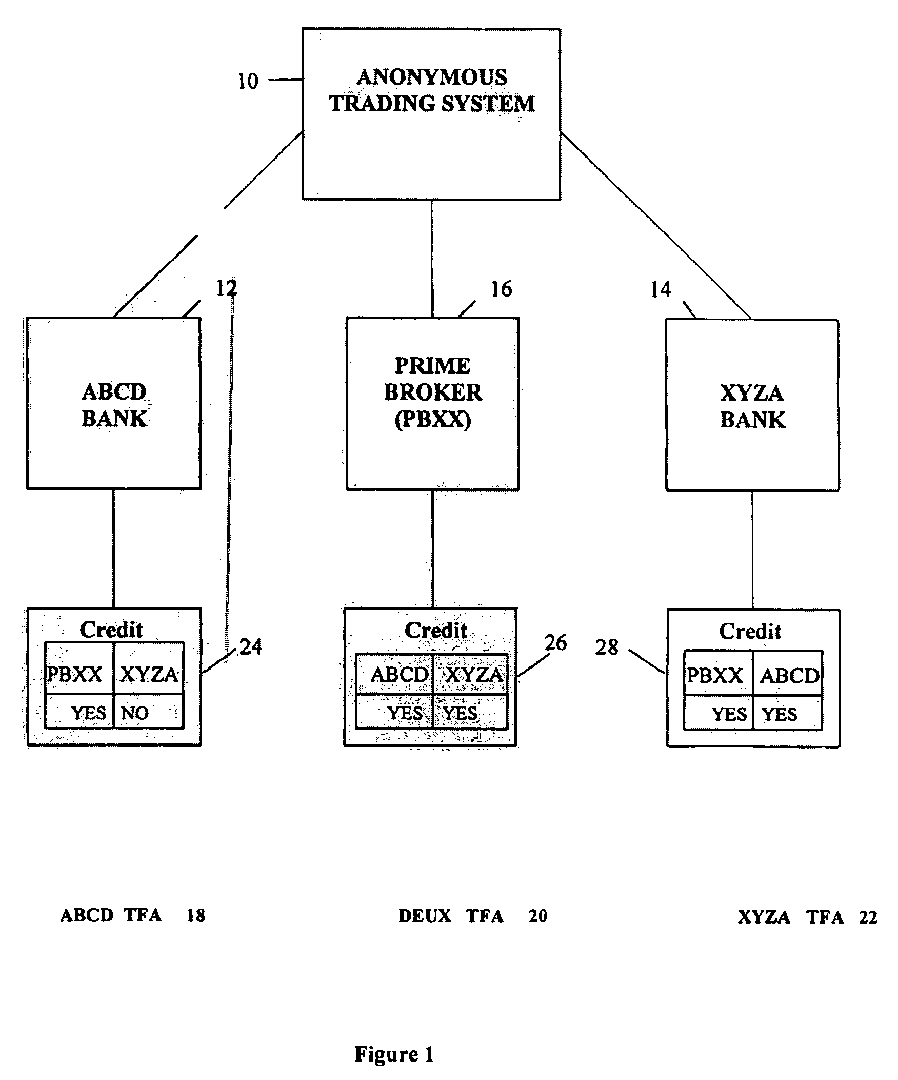 Google trading system