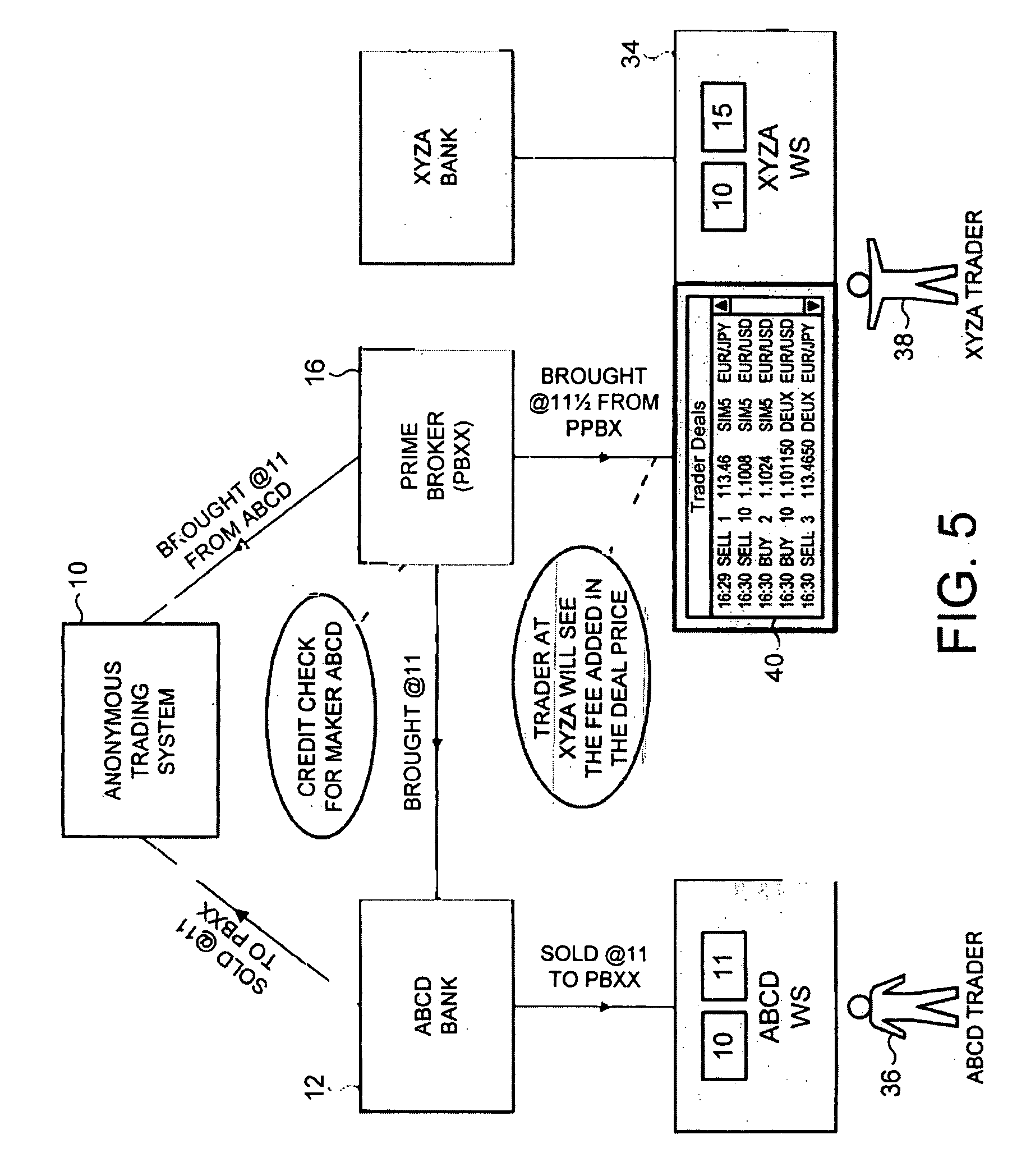 Google code trading system