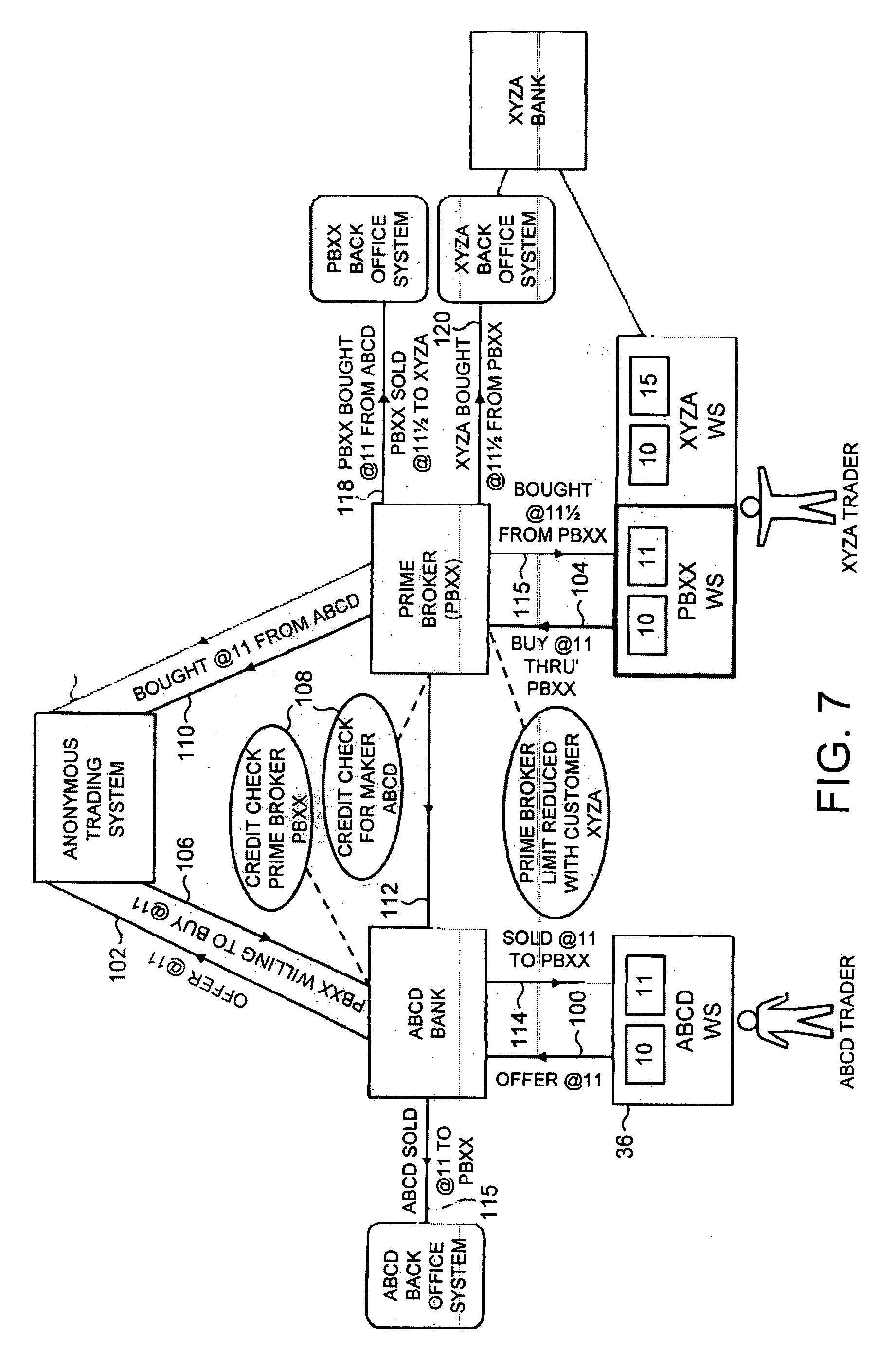 Google trading system