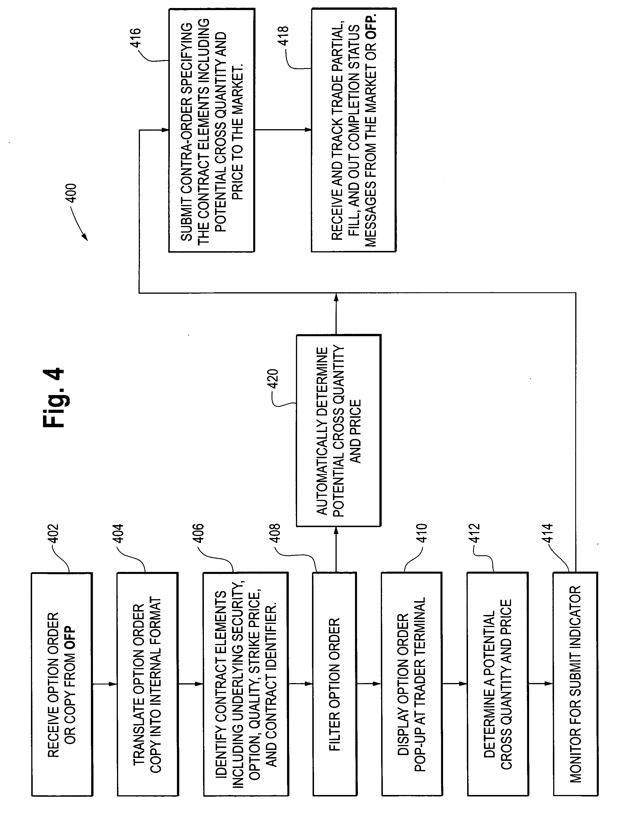 Ca electronic option trading