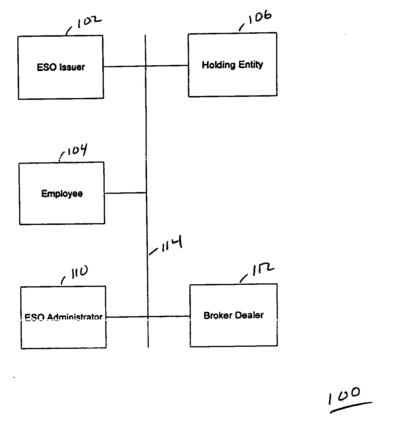 Cost basis employee stock options