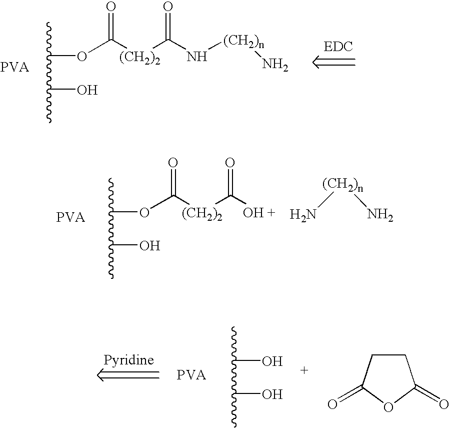 advantages of retrosynthesis advantages of retrosynthesis