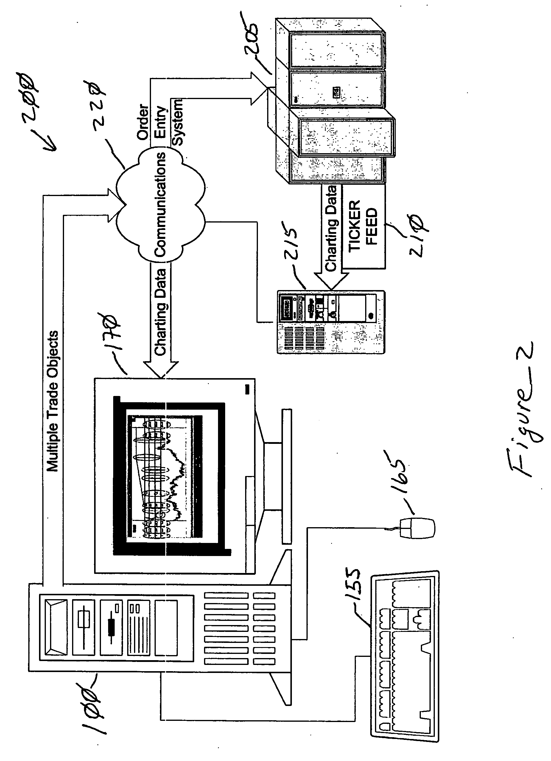 Code trading system google