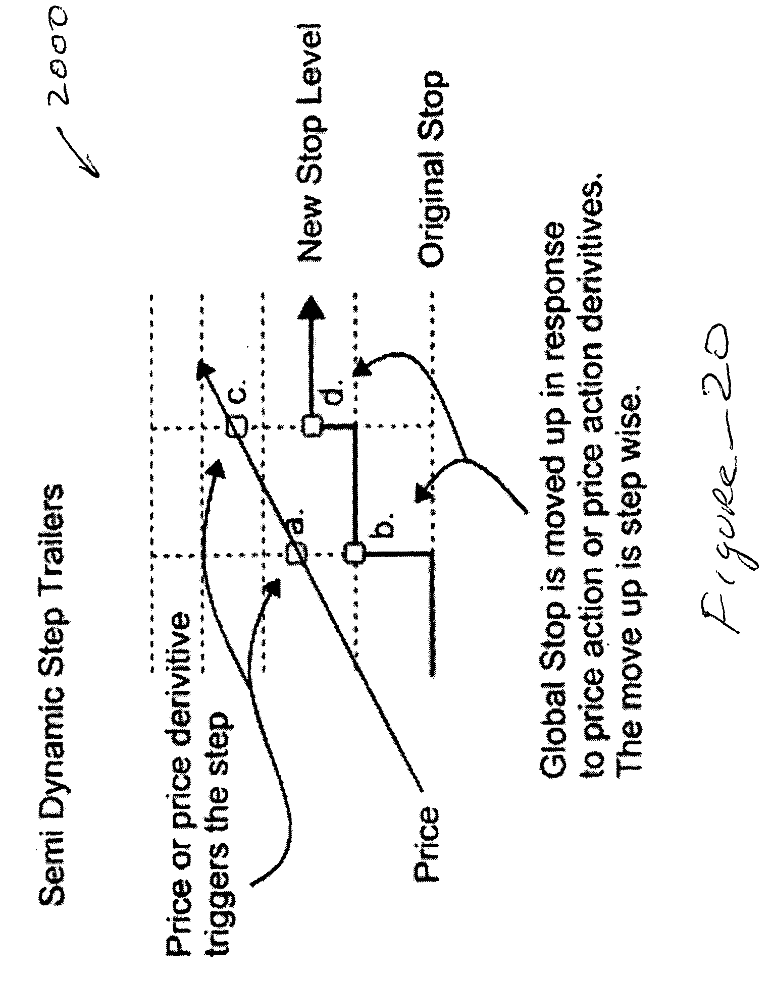 Code trading system google