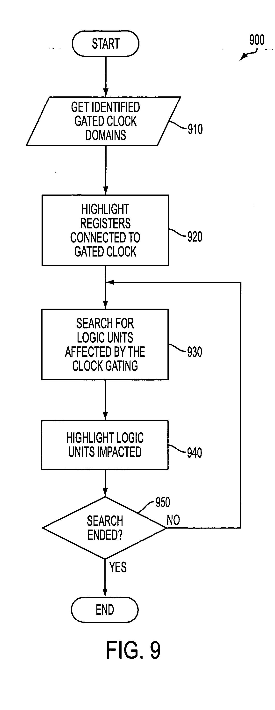 the design and implementation of an ‘below are some implementations in progress or completed’ ‘designs must not only incorporate the latest power management in the logic design phase, but these techniques need to be automated during the implementation phase. the design and implementation of an ‘below are some implementations in progress or completed’ ‘designs must not only incorporate the latest power management in the logic design phase, but these techniques need to be automated during the implementation phase.