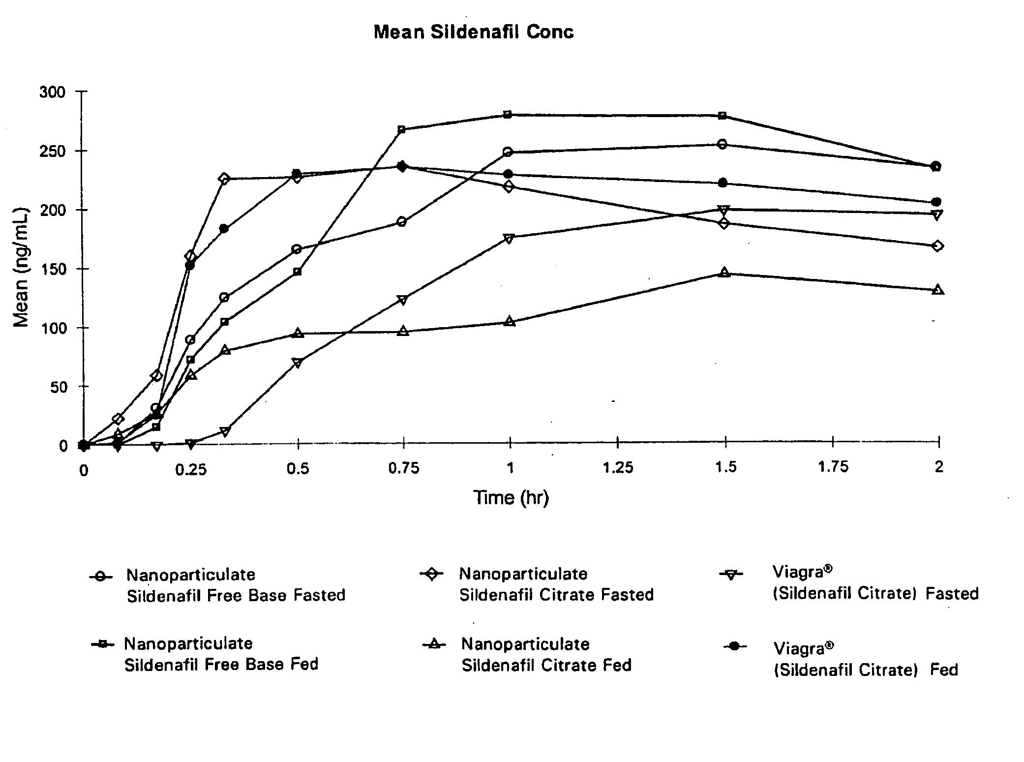 When was viagra patented