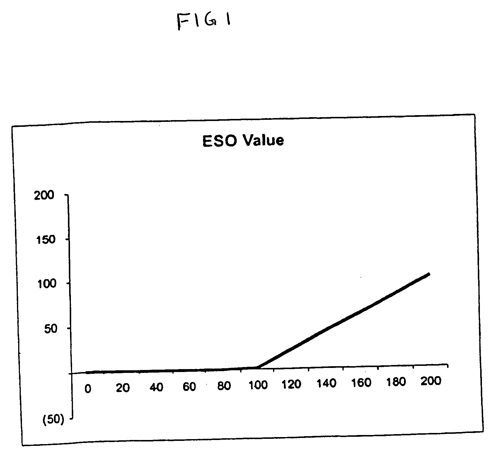 transfer of compensatory stock options