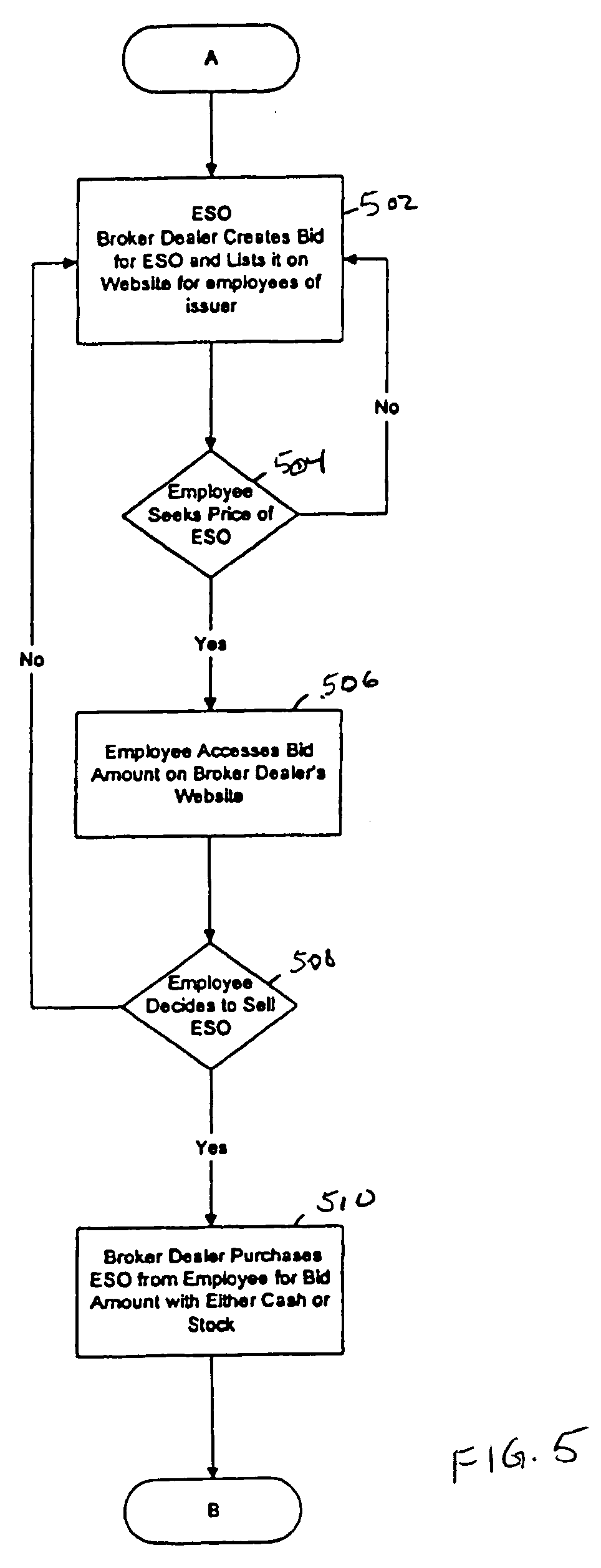 Transferable stock options