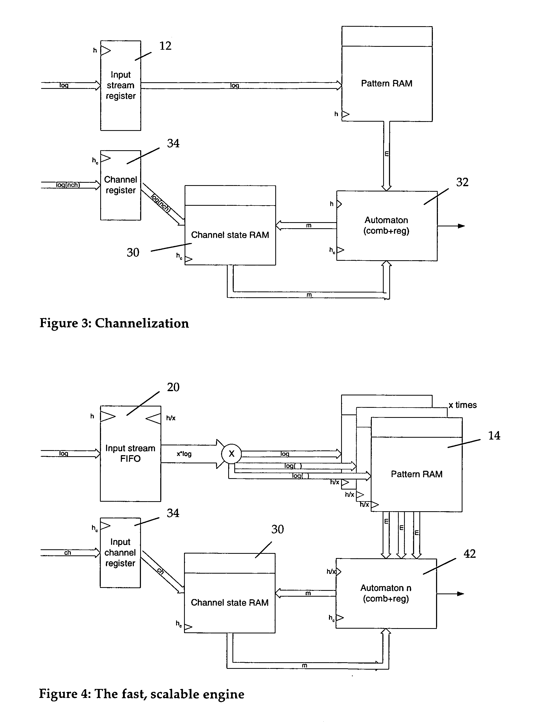 Pattern Matching Engine | patent us20050132107 fast scalable pattern matching Pattern Matching Engine | patent us20050132107 fast scalable pattern matching