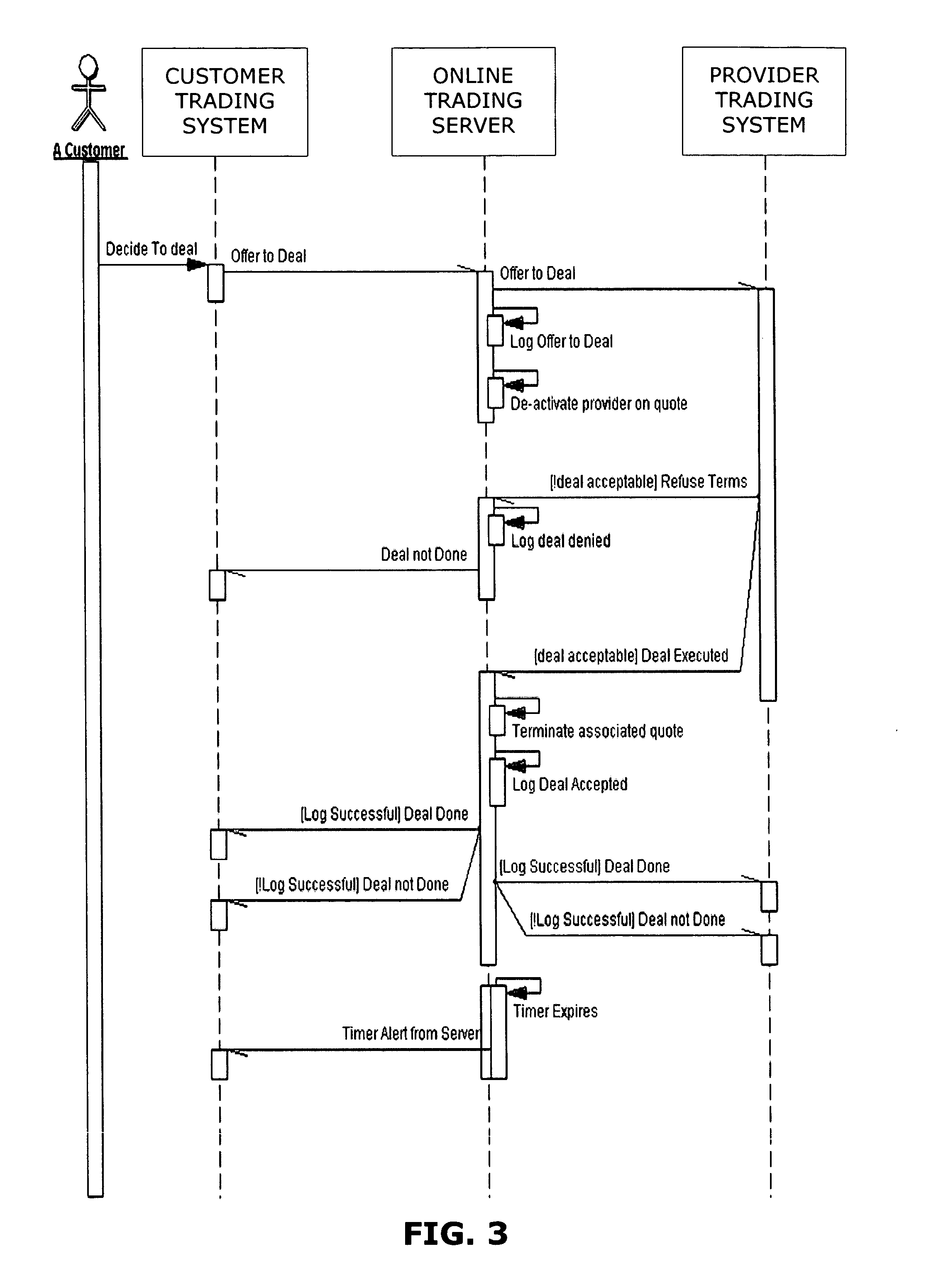 Trading system and methods