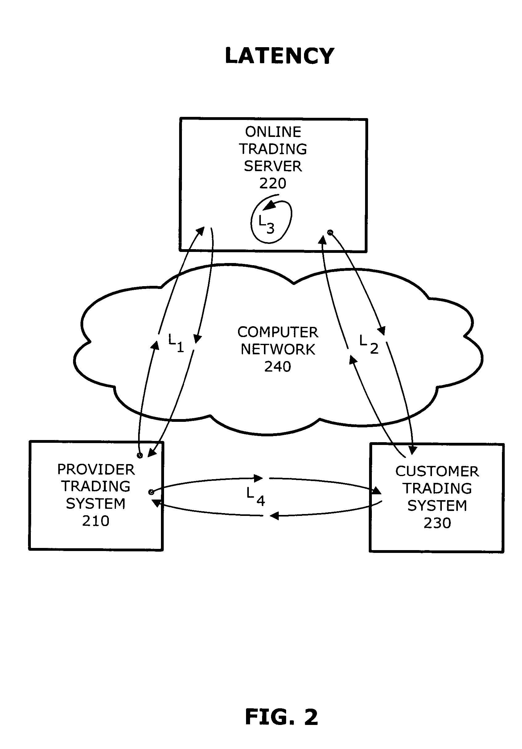 Latency in trading systems