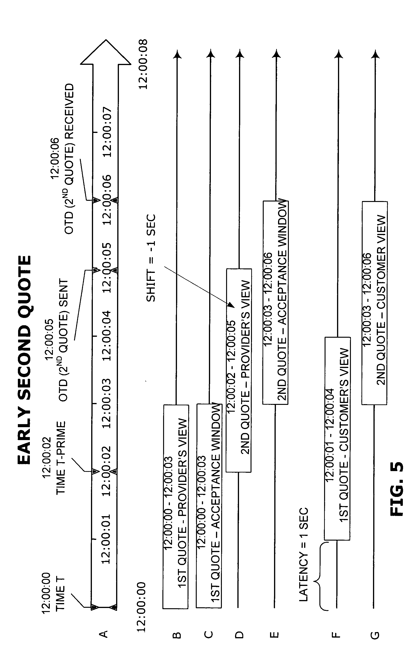 Trading system latency