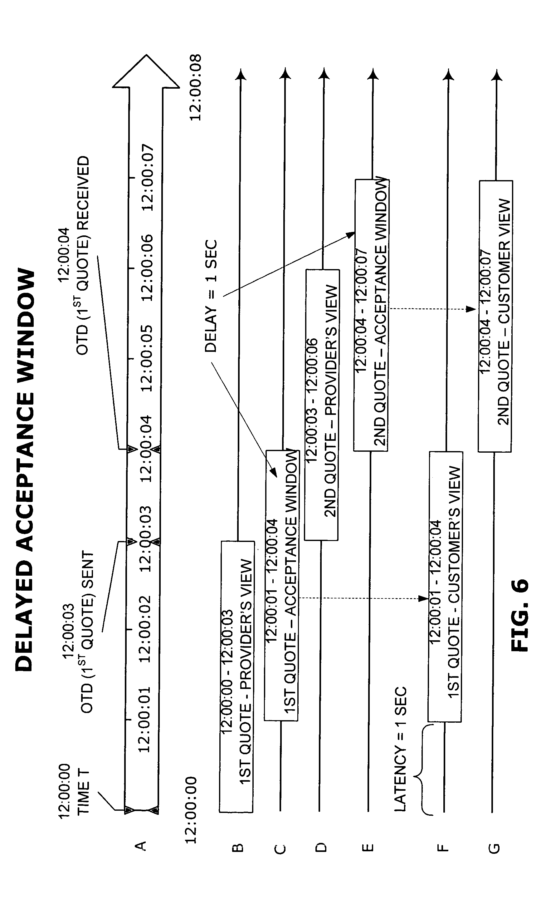 Latency in trading systems