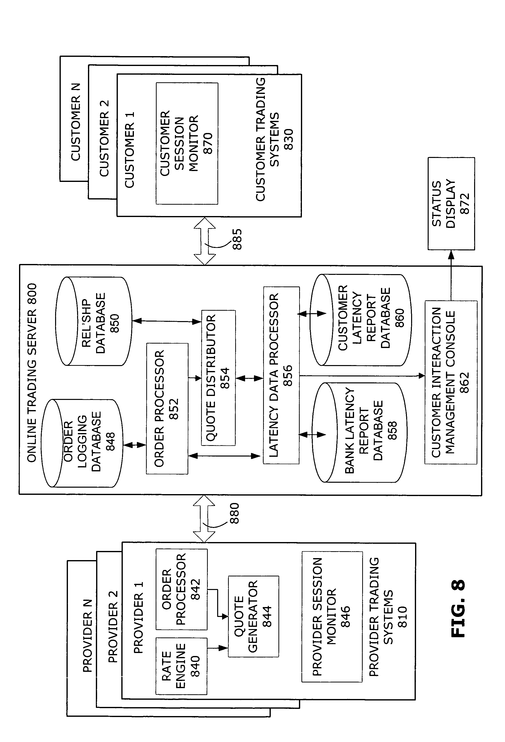 Trading system latency