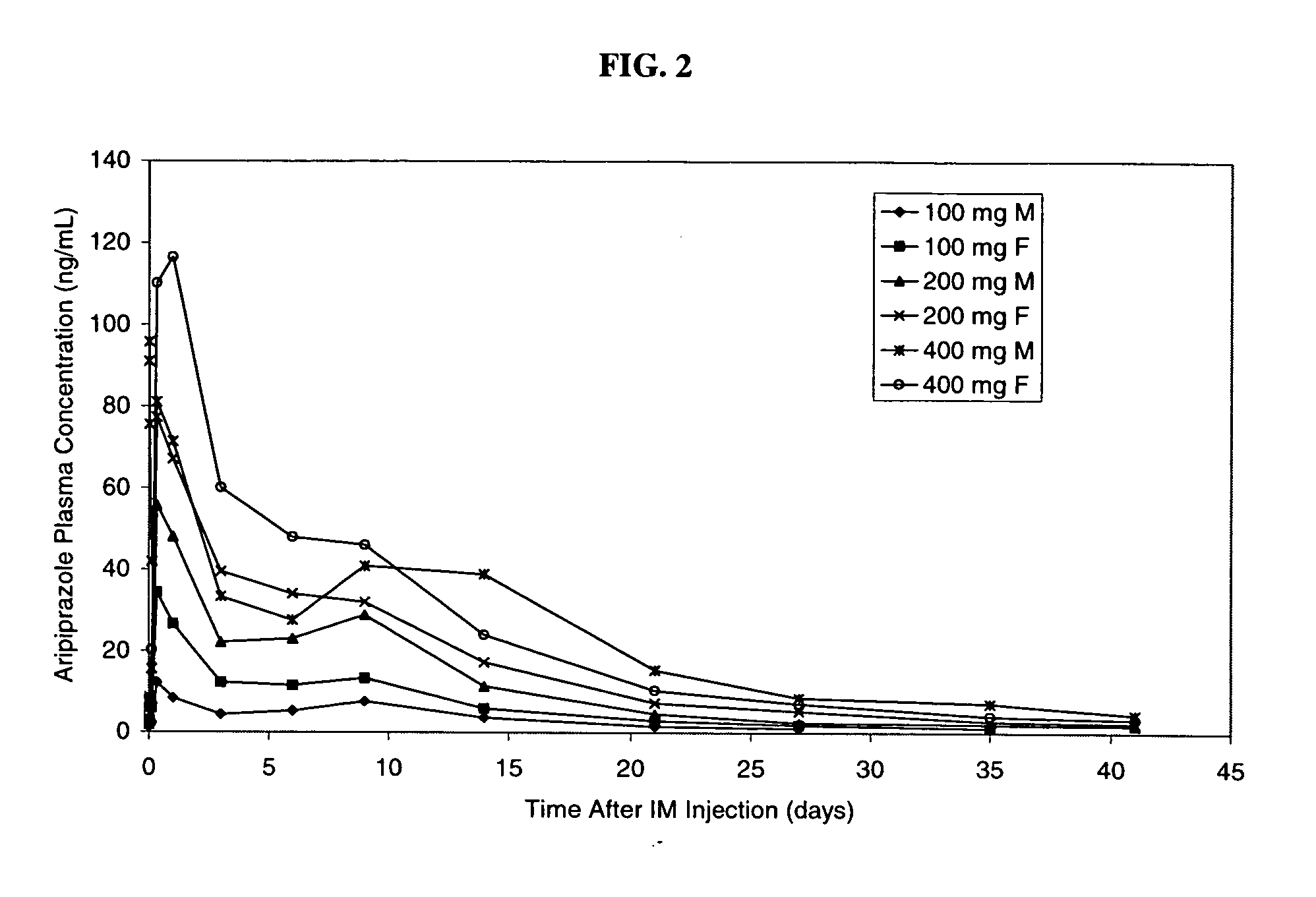 Aripiprazole Injection