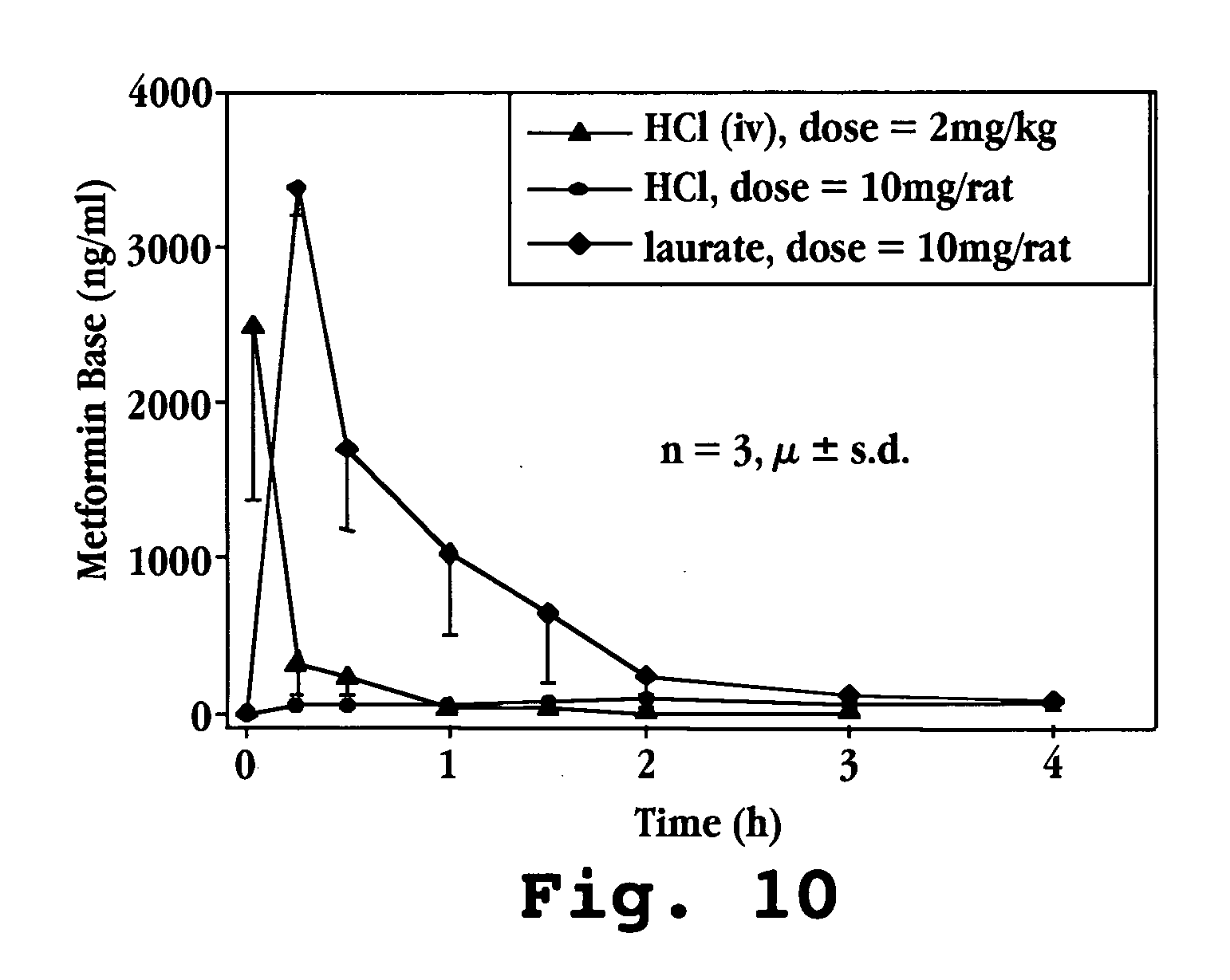 Metformin Dosage Forms