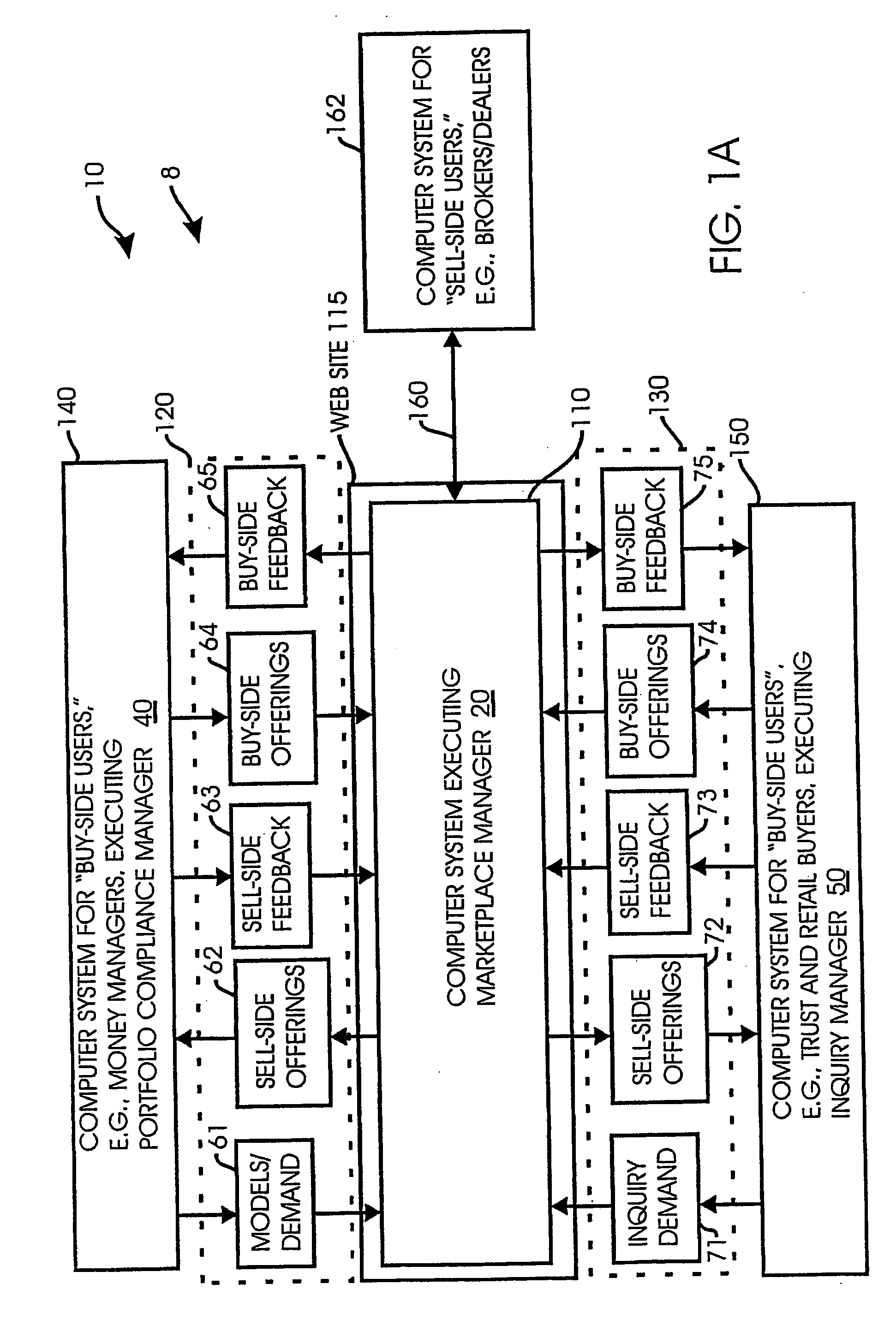 Fixed income and related securities trading system