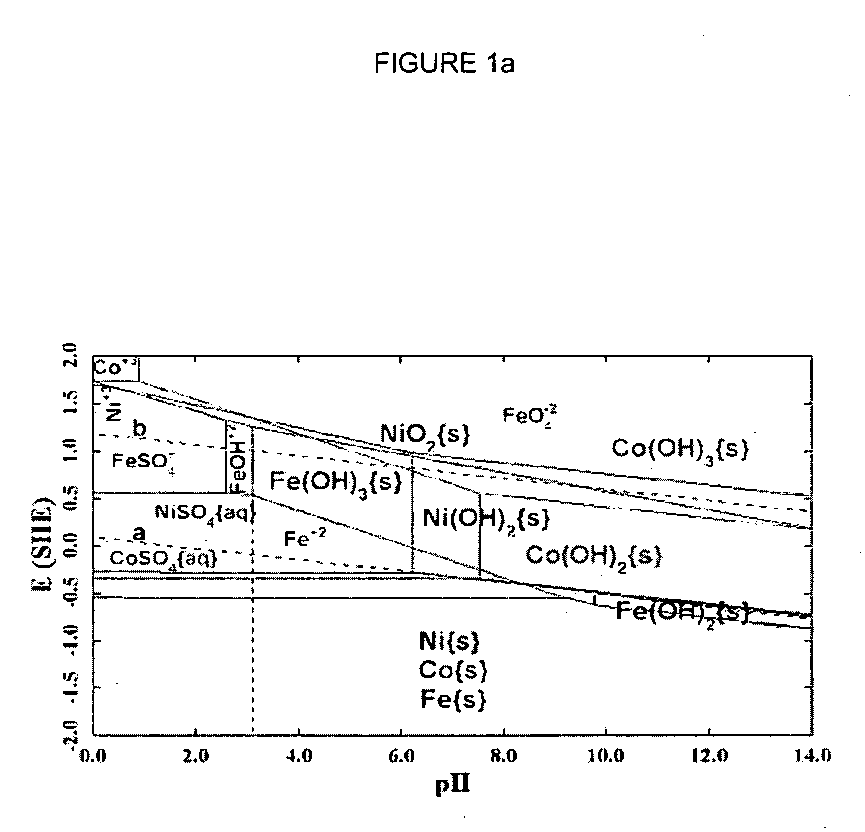 pourbaix diagram tin tin pourbaix diagram 28 images ph nickel phase diagram pourbaix diagram tin tin pourbaix diagram 28 images ph nickel phase diagram