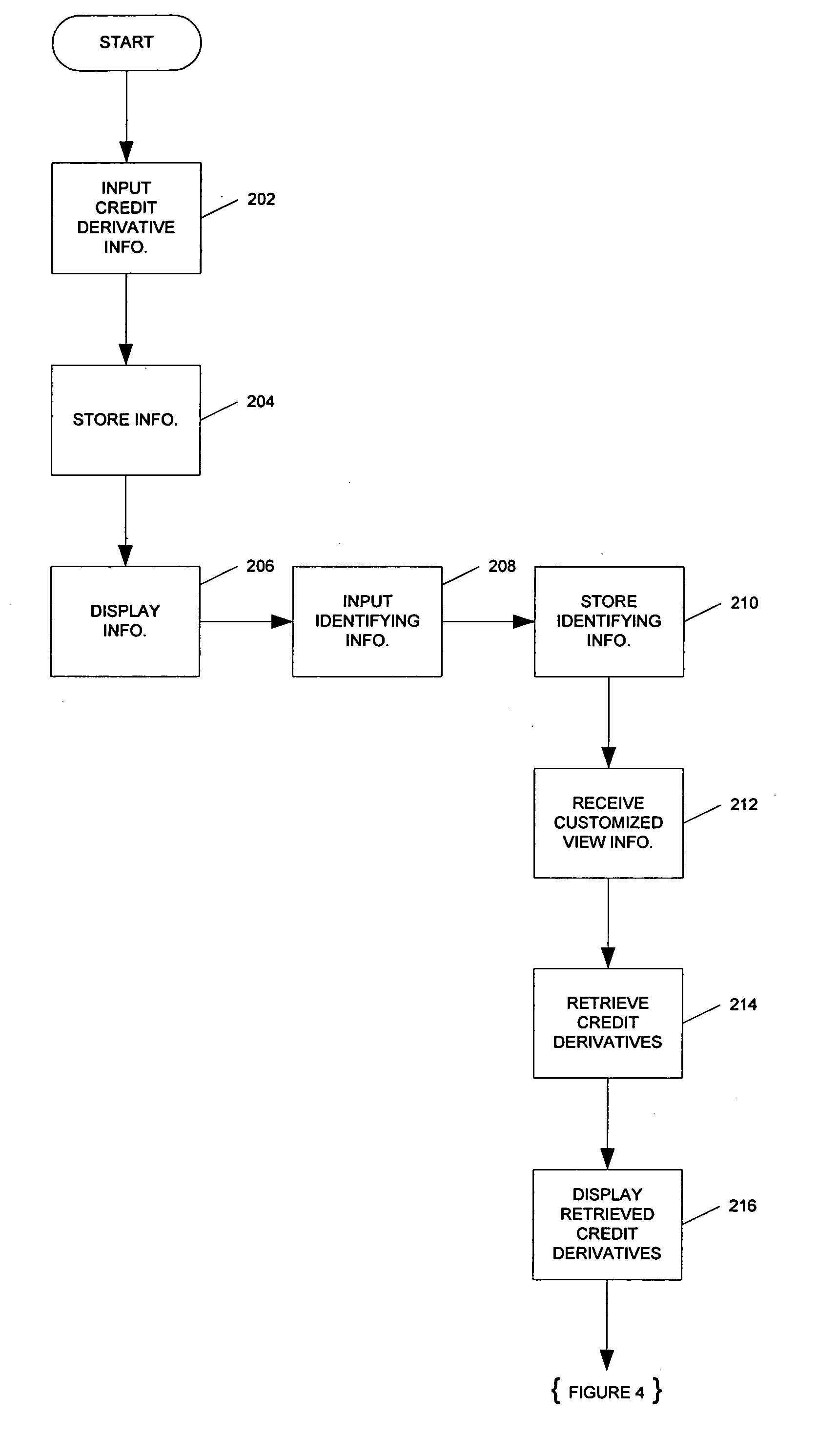 Horizon derivative trading systems
