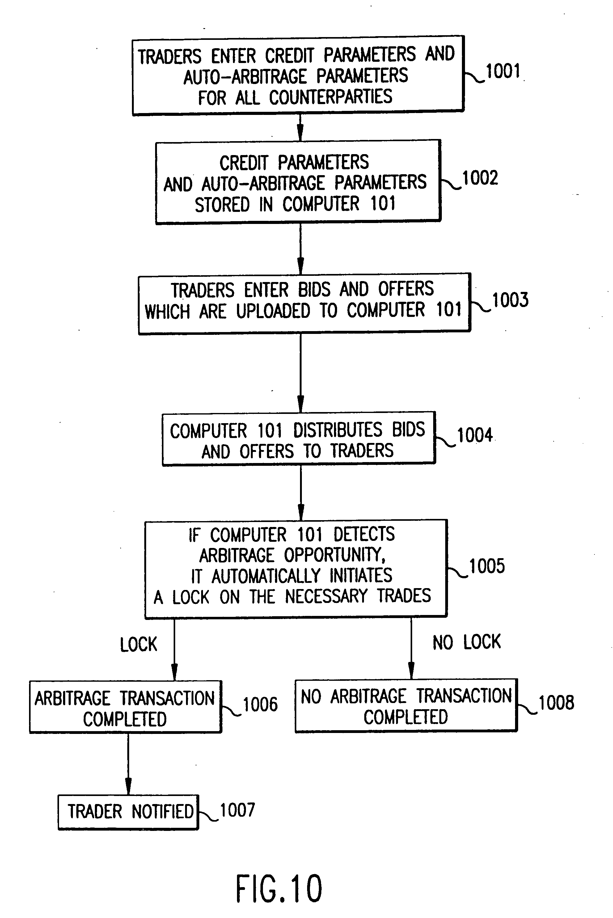 Features of e-commerce as an electronic trading system