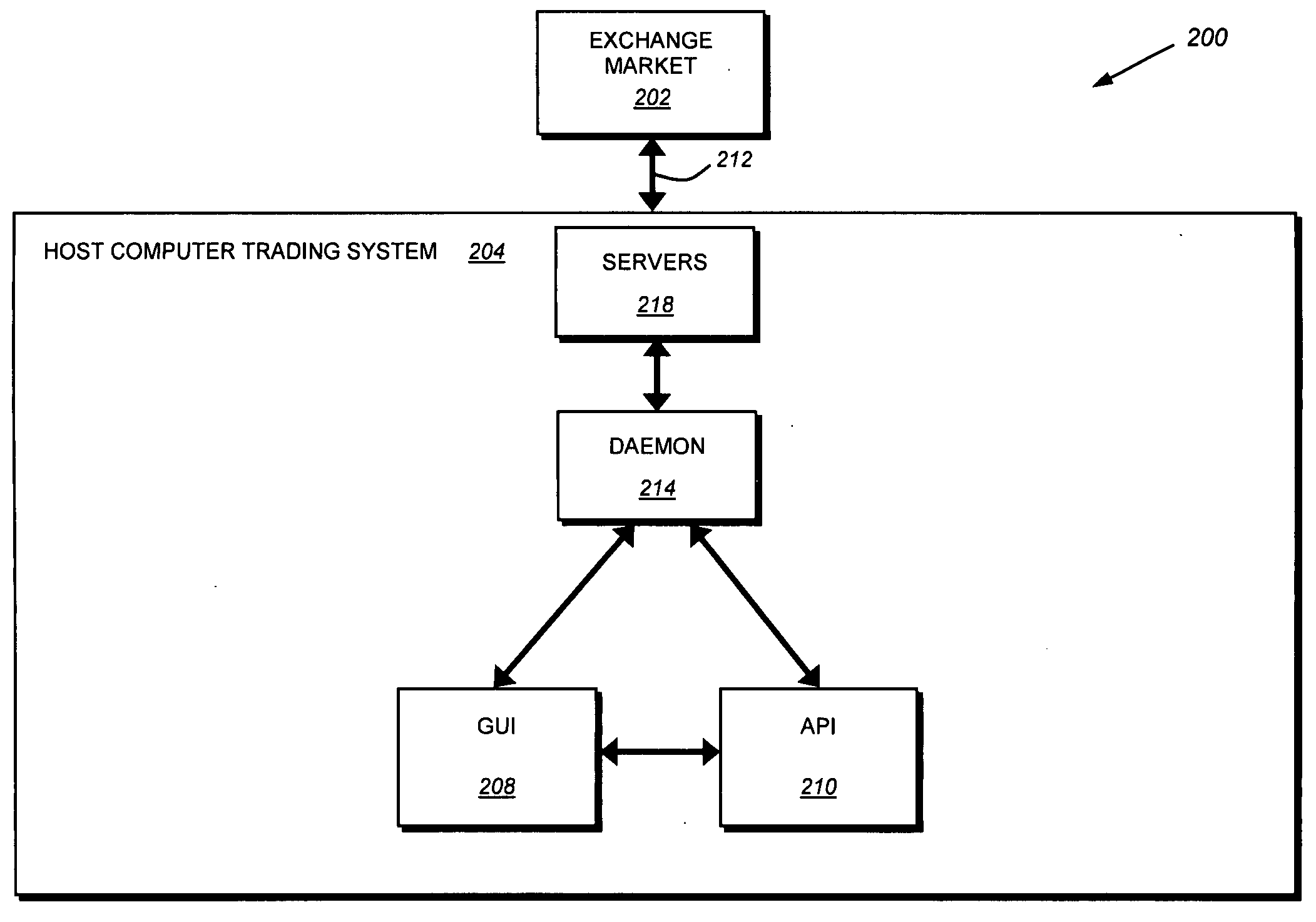 Hsbc e-trading system