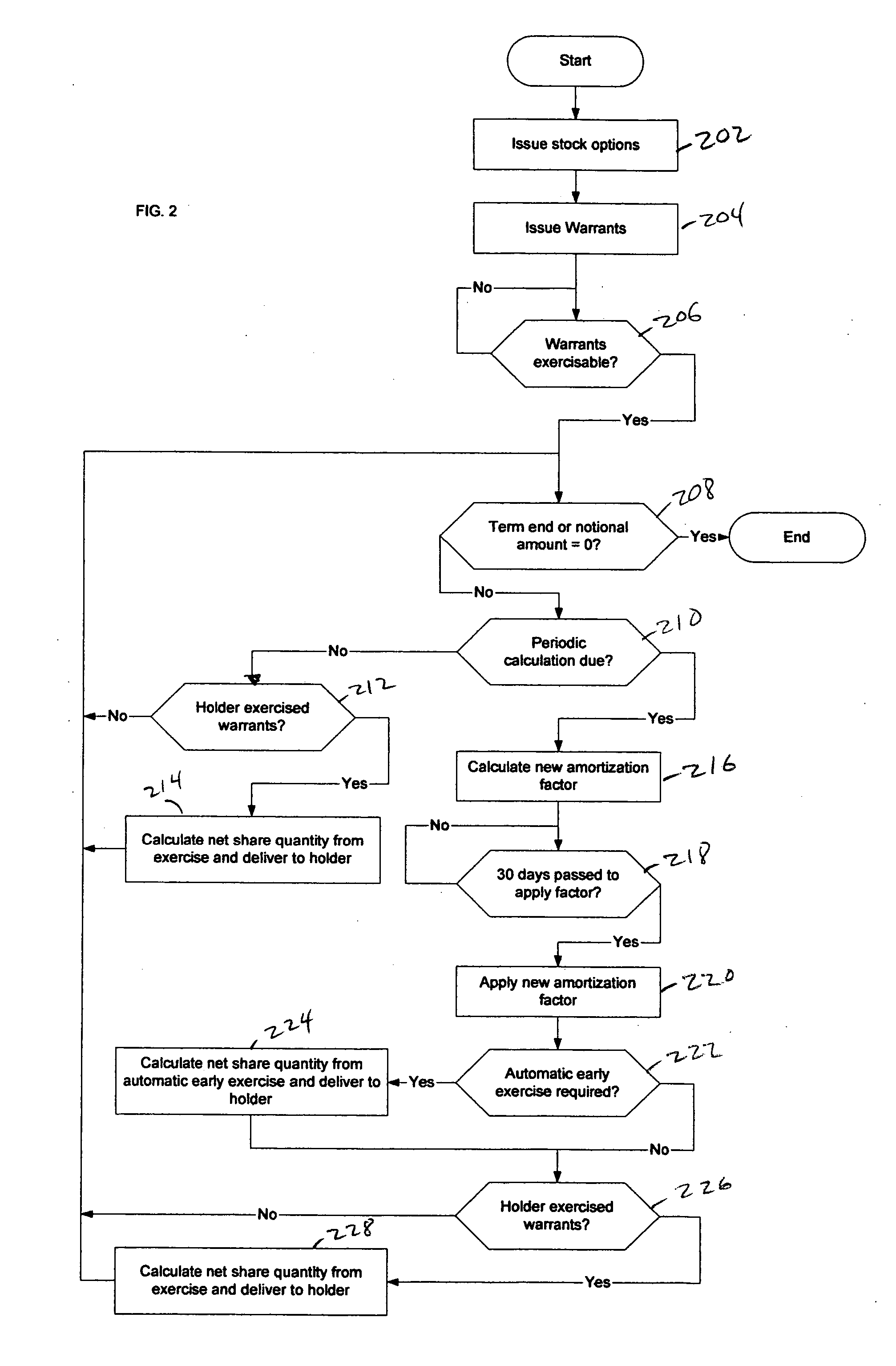 Fair value method of stock options