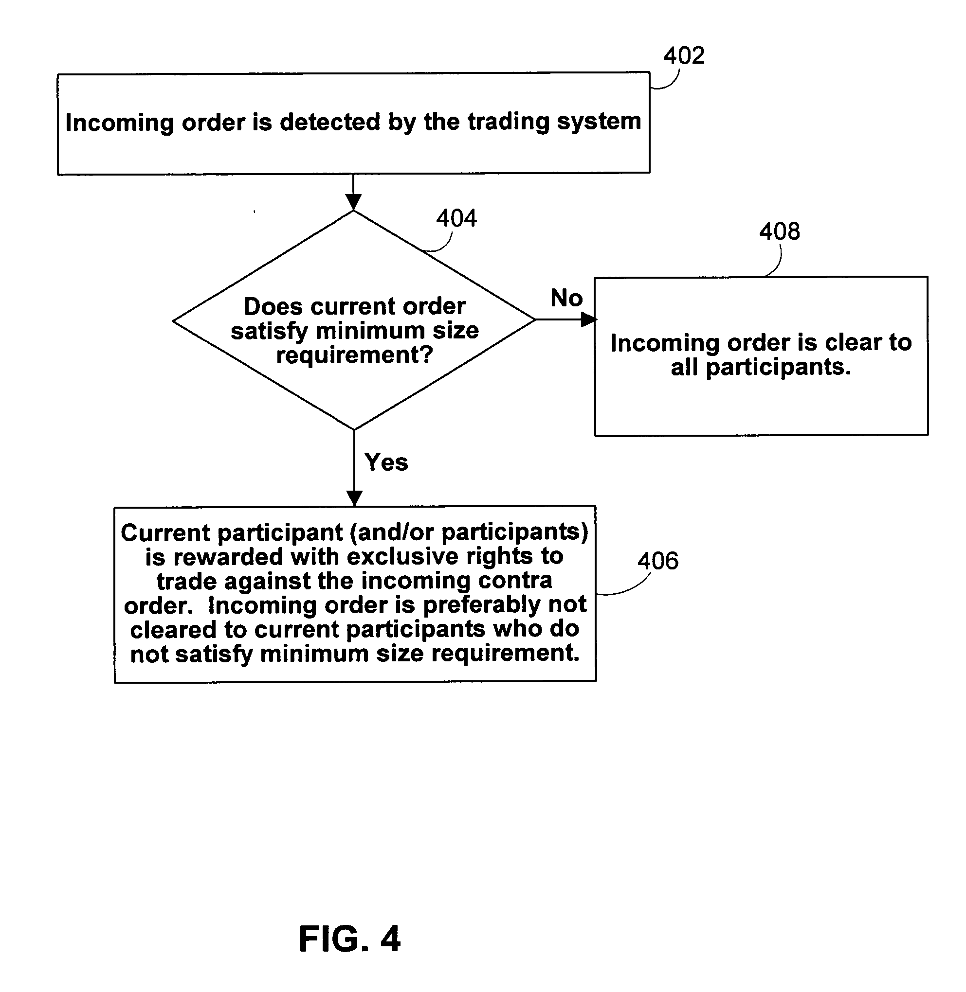 Electronic trading systems and methods