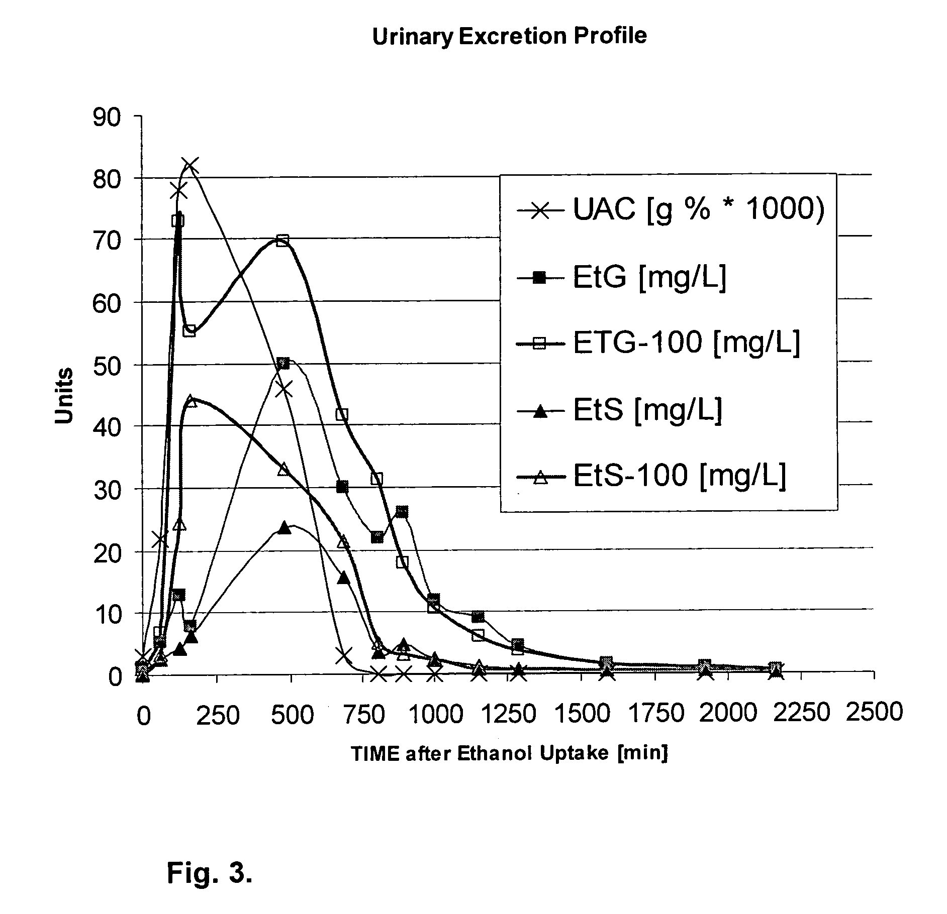 patent us20060084134 direct ethanol metabolite ethyl etg detection time chart